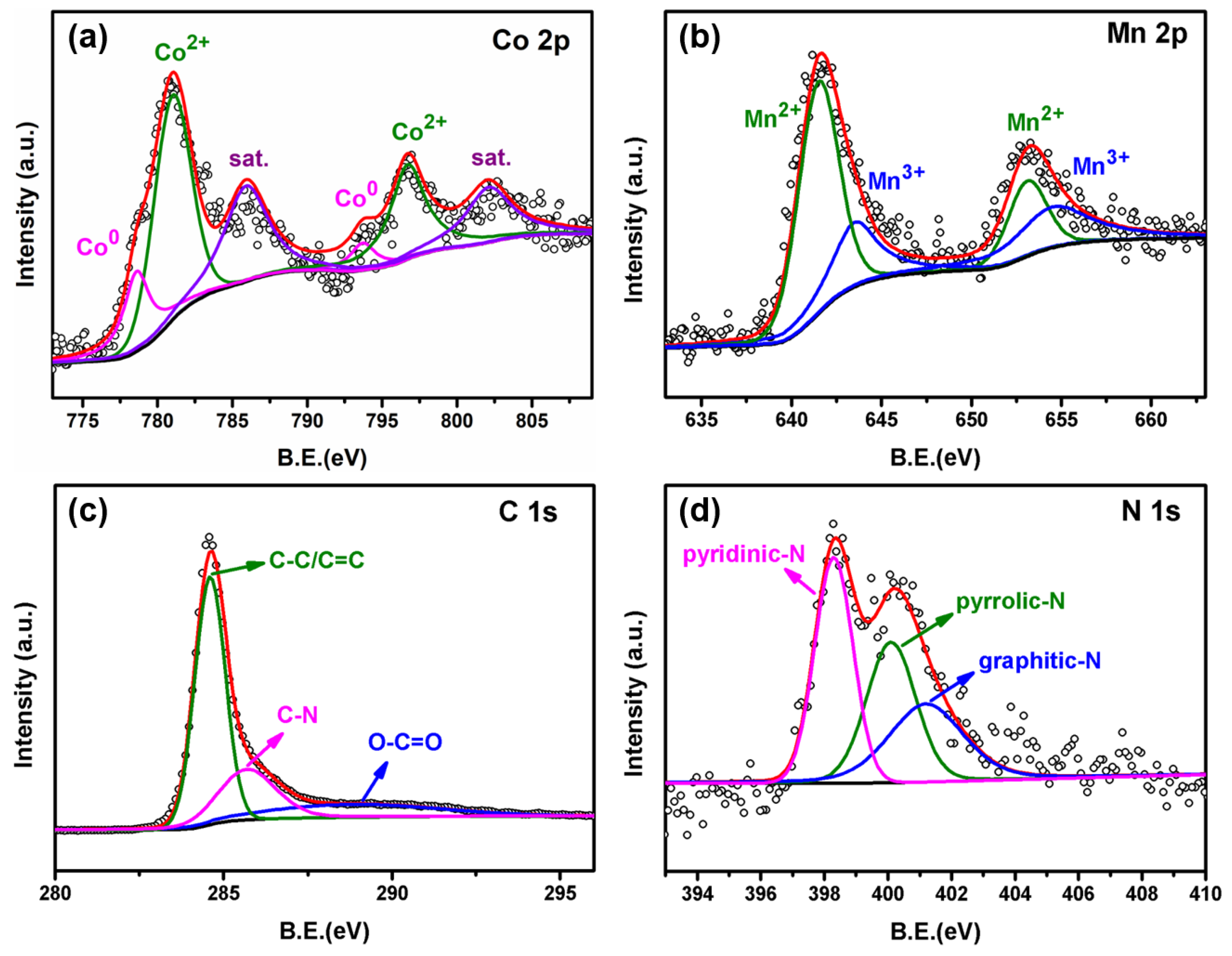 Molecules 25 03218 g004