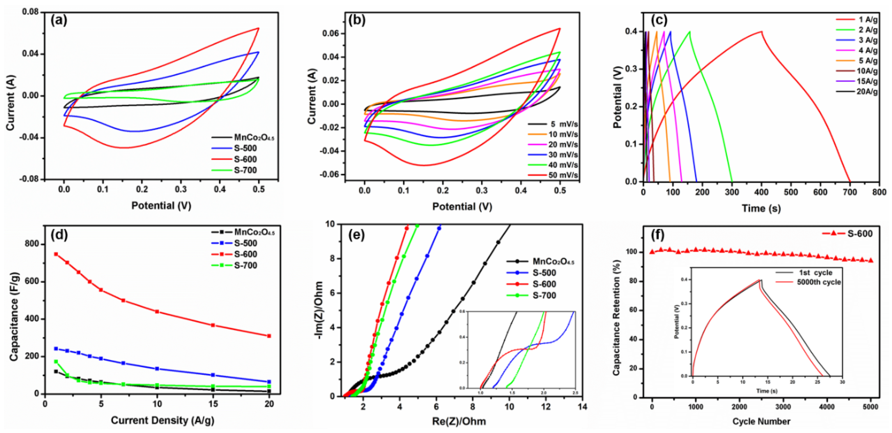 Molecules 25 03218 g005