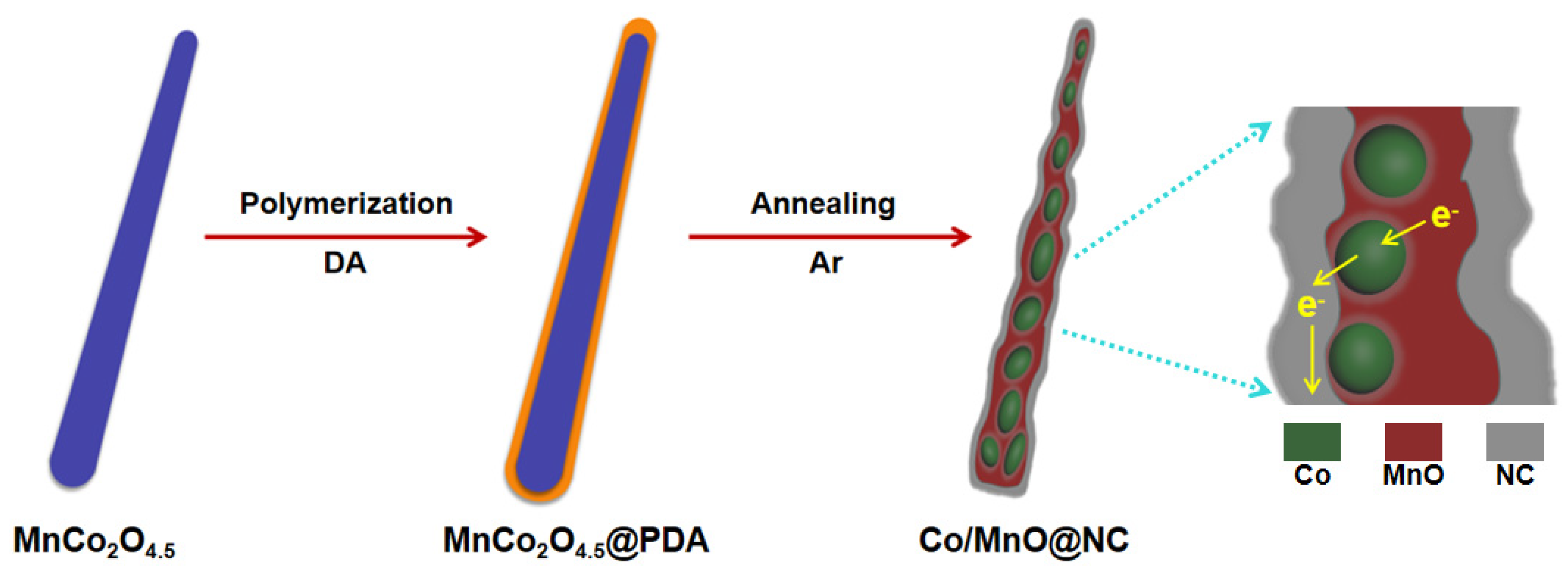 Molecules 25 03218 sch001