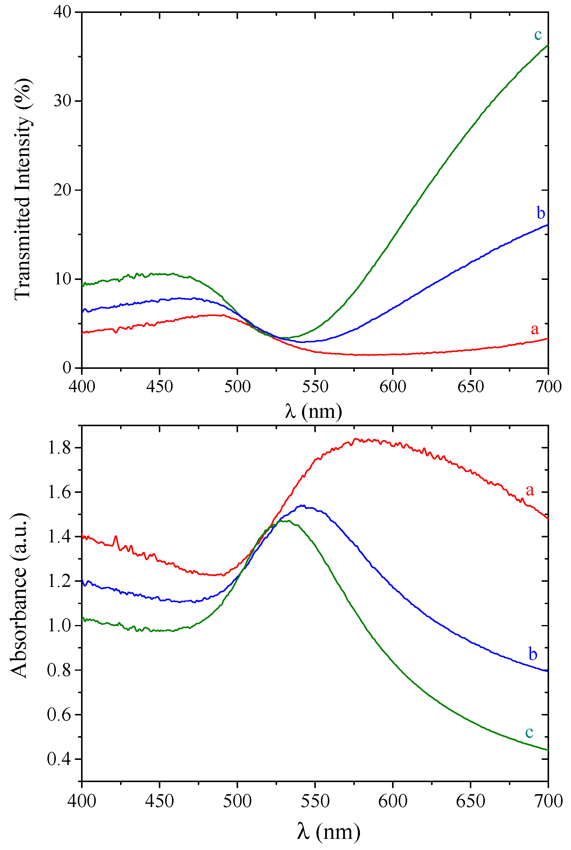 Molecules 25 03225 g002 Molecules 25 03225 g002