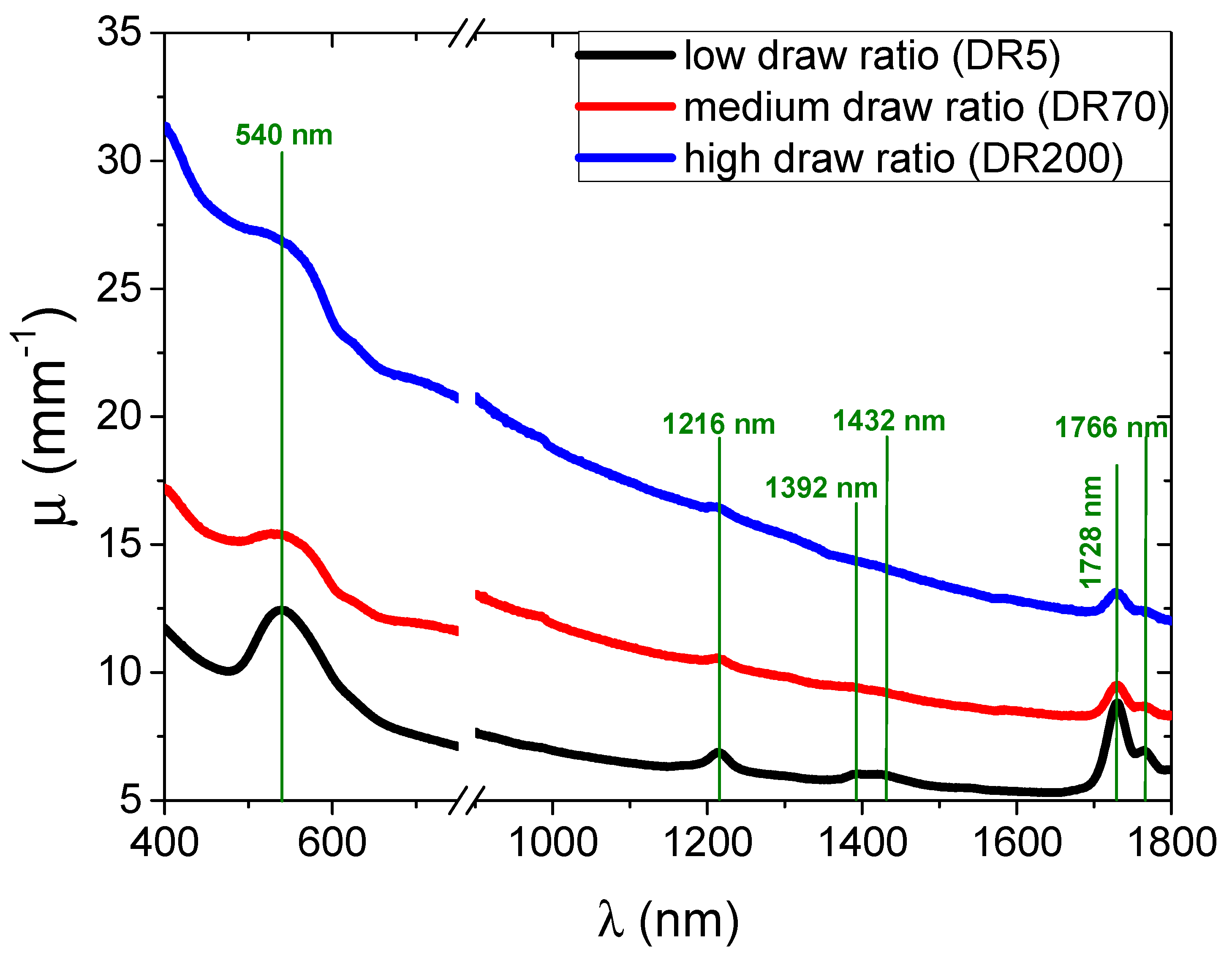 Molecules 25 03225 g004 Molecules 25 03225 g004