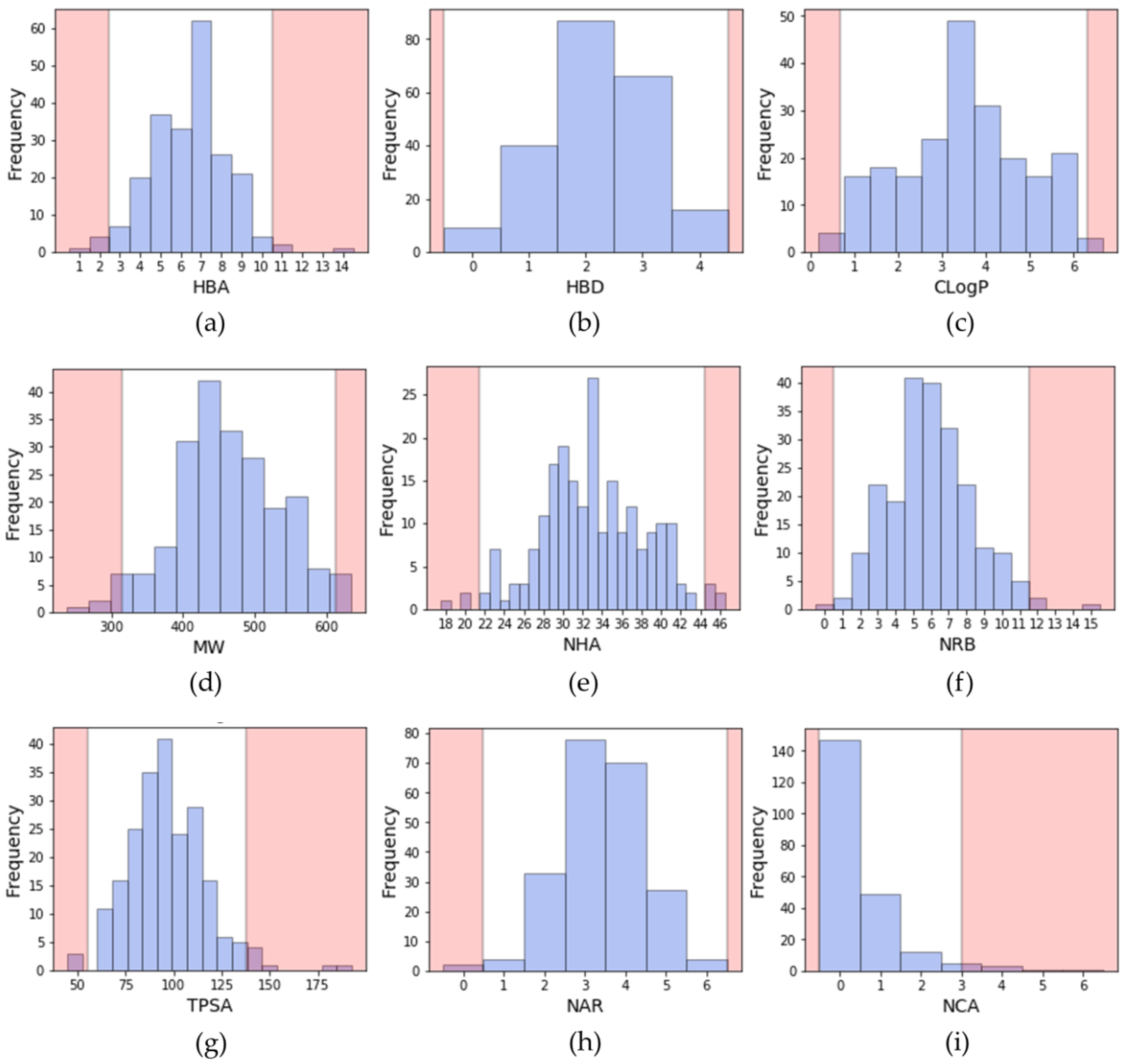 Molecules 25 03226 g002