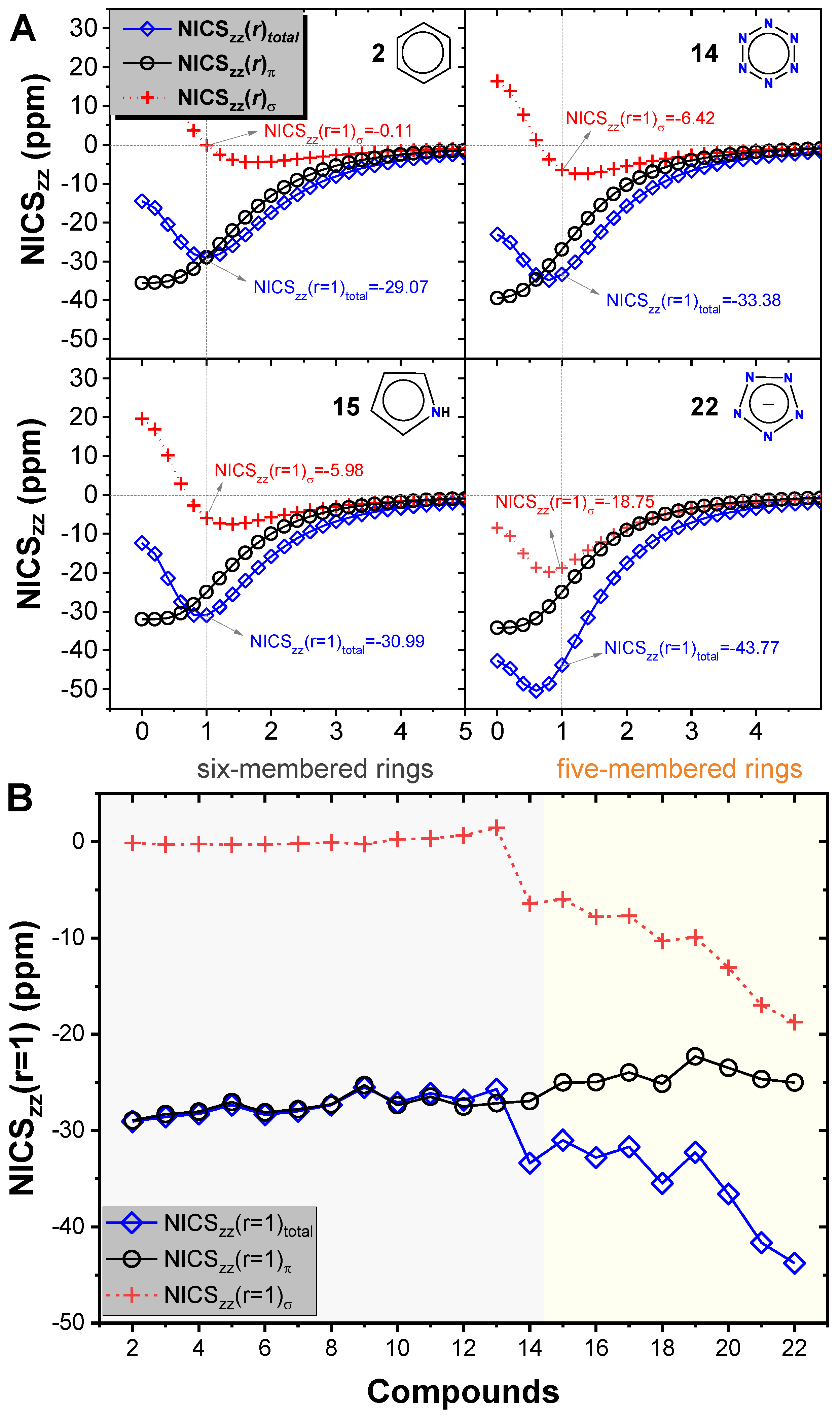 Molecules 25 03232 g002 Molecules 25 03232 g002