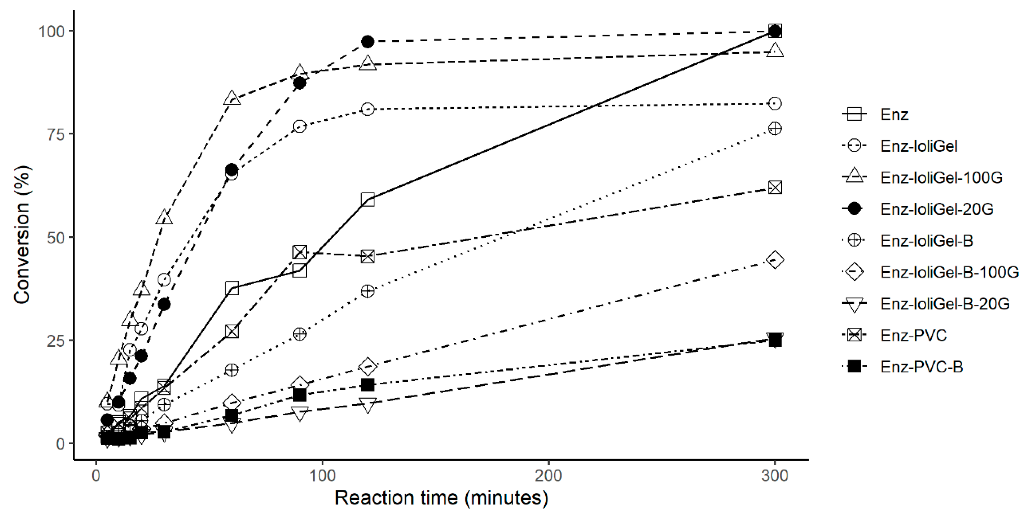 Molecules 25 03233 g003