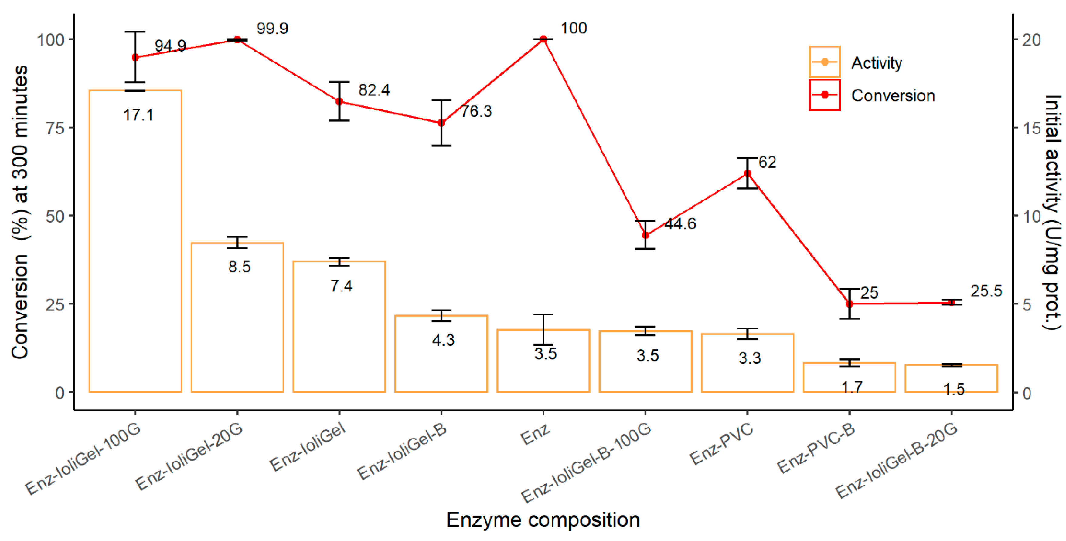 Molecules 25 03233 g004