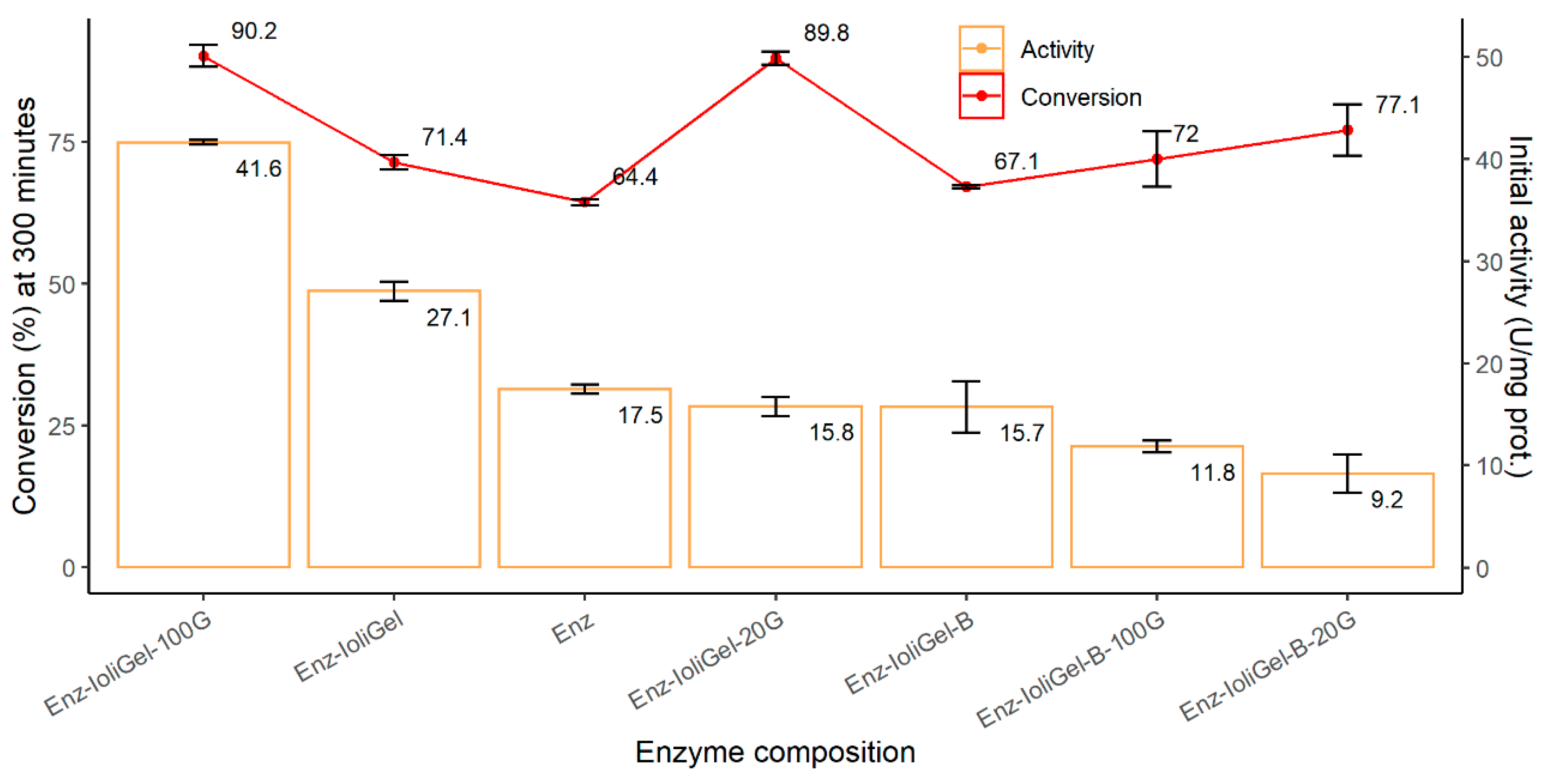 Molecules 25 03233 g005