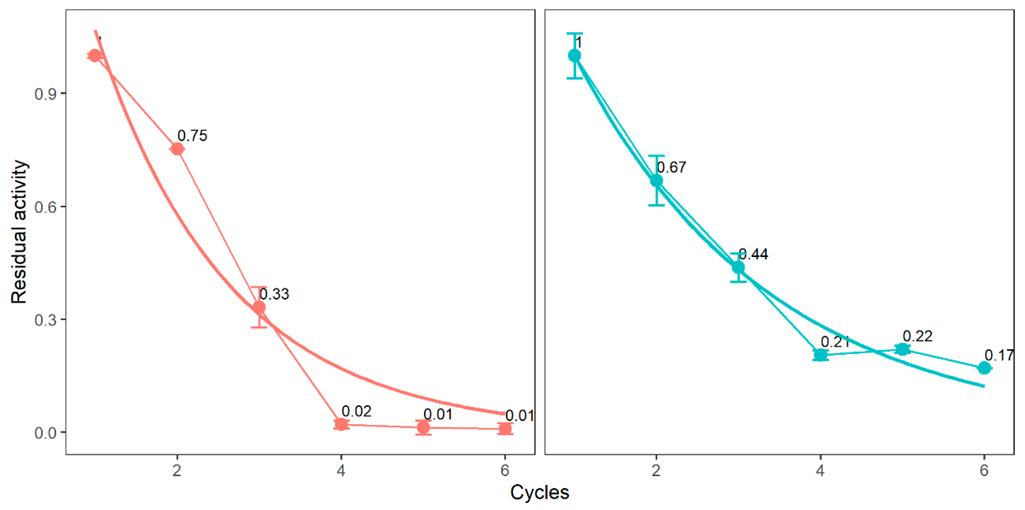 Molecules 25 03233 g006