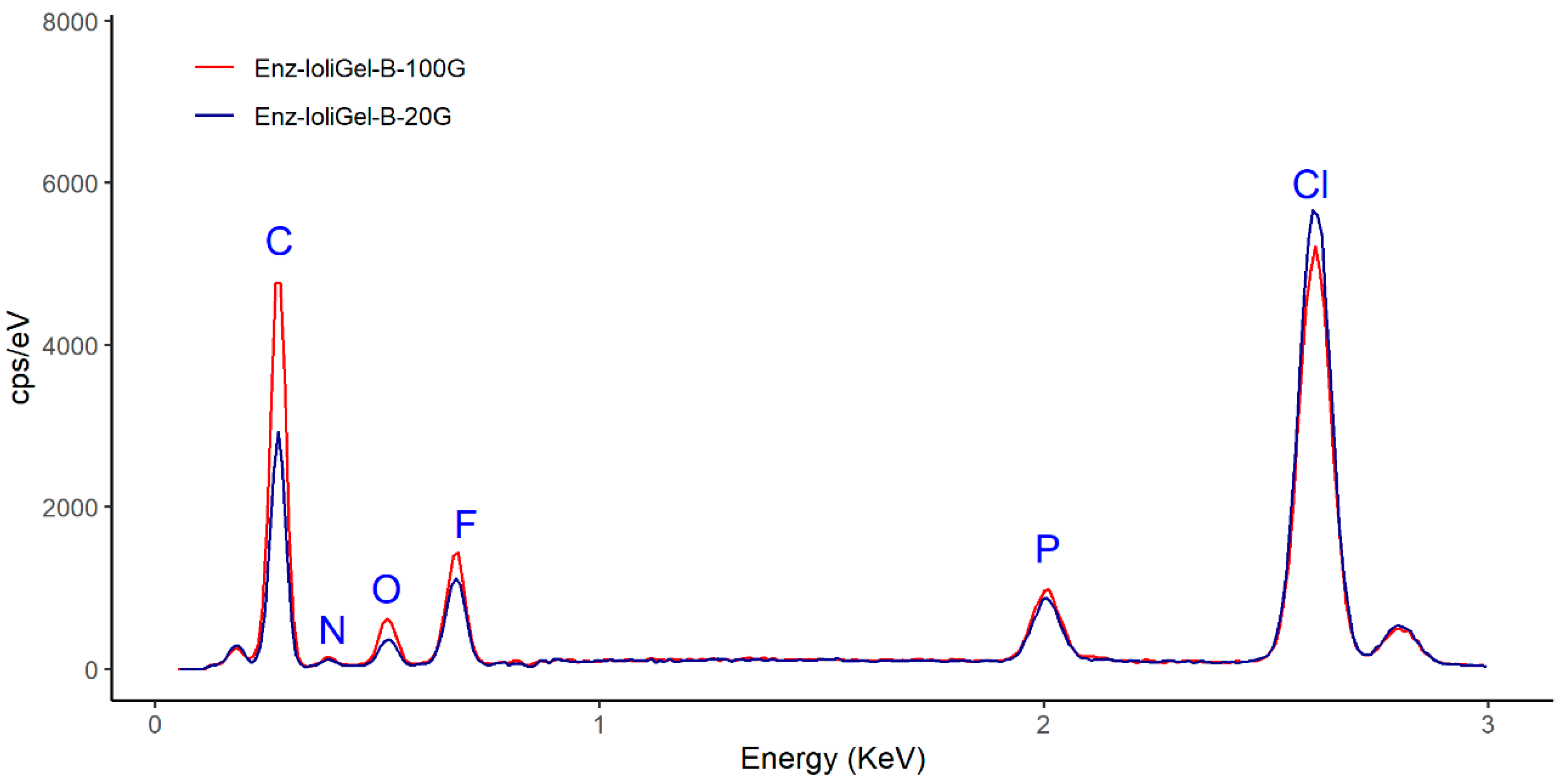 Molecules 25 03233 g009
