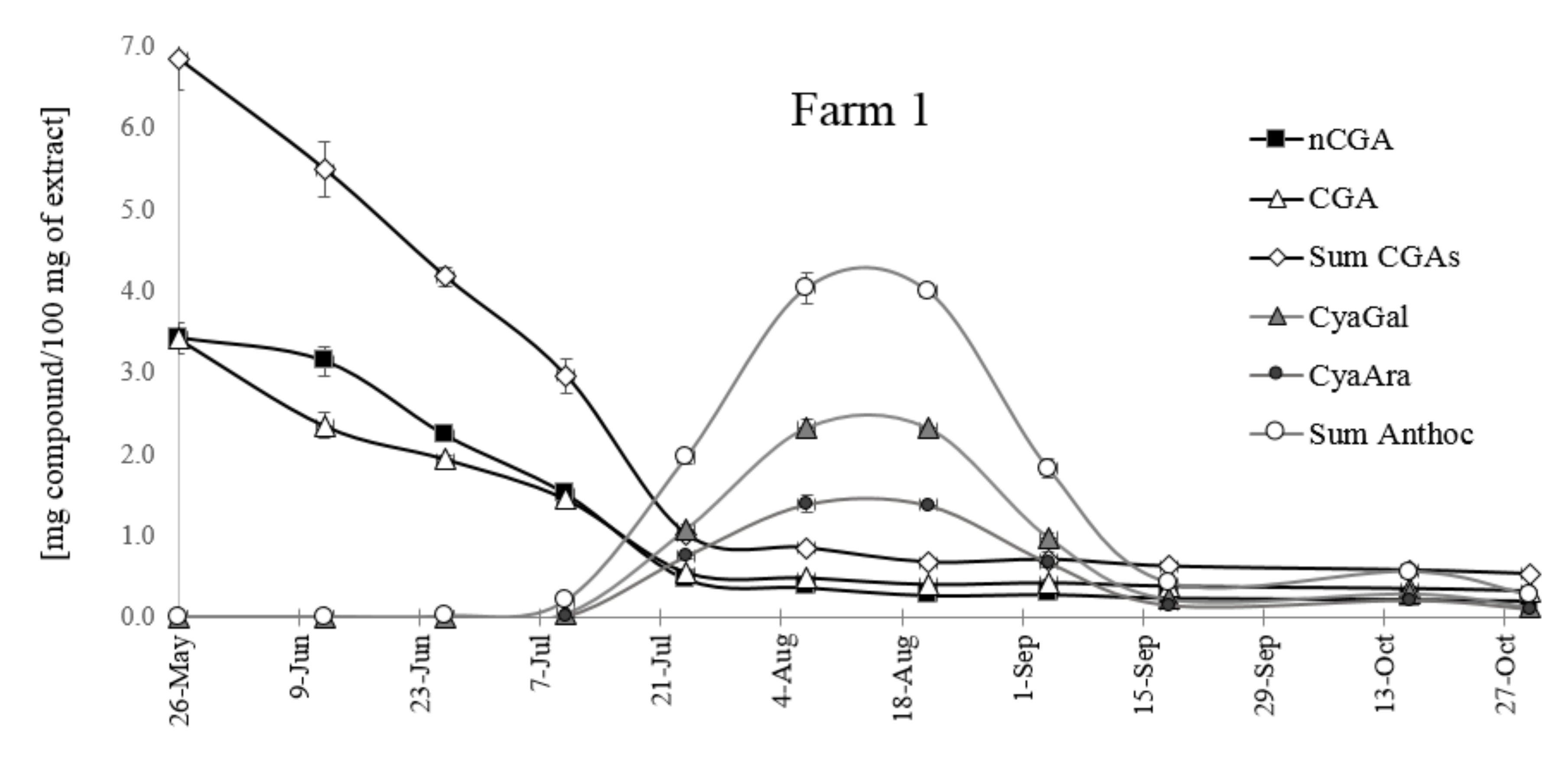Molecules 25 03234 g008