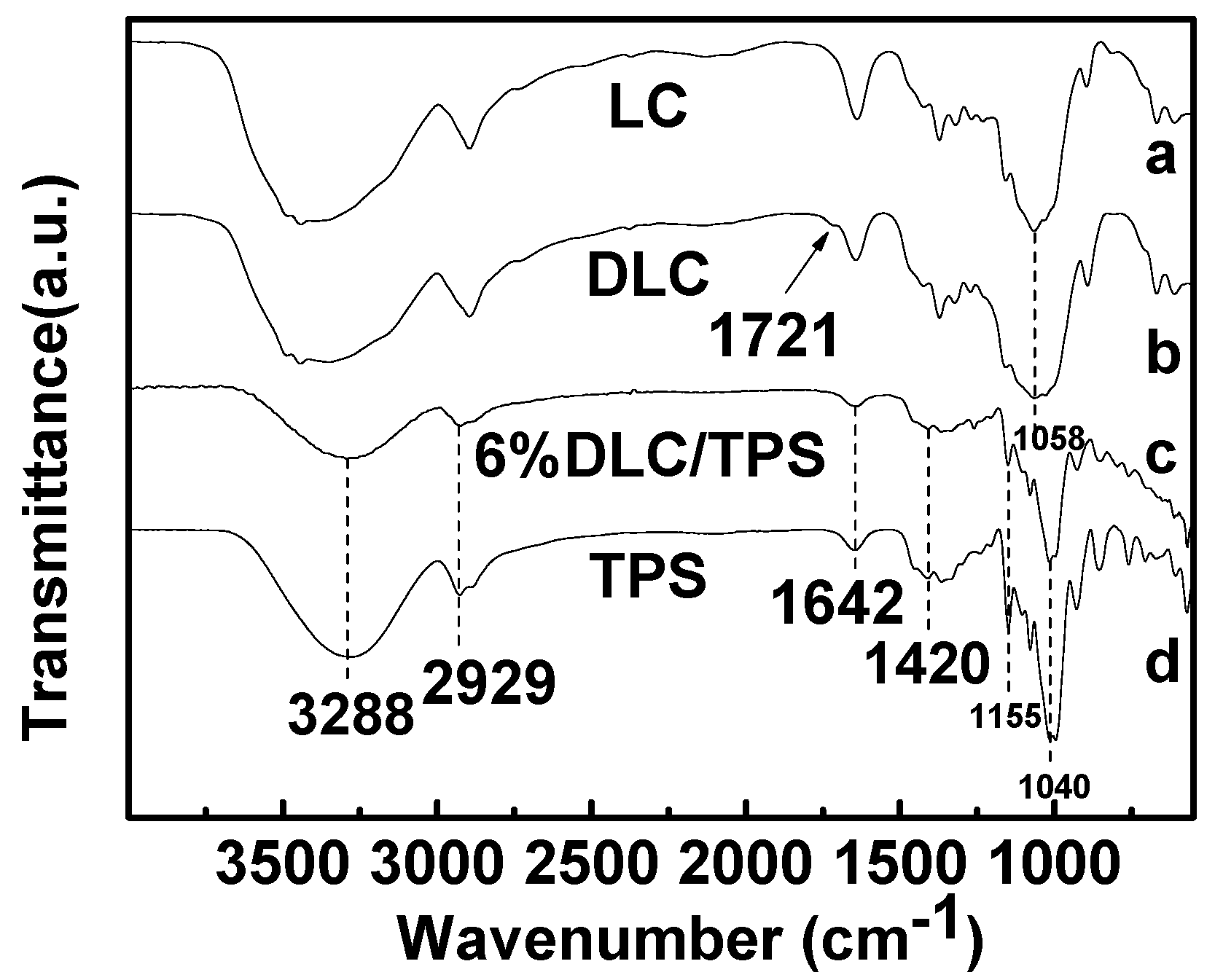 Molecules 25 03236 g002 Molecules 25 03236 g002