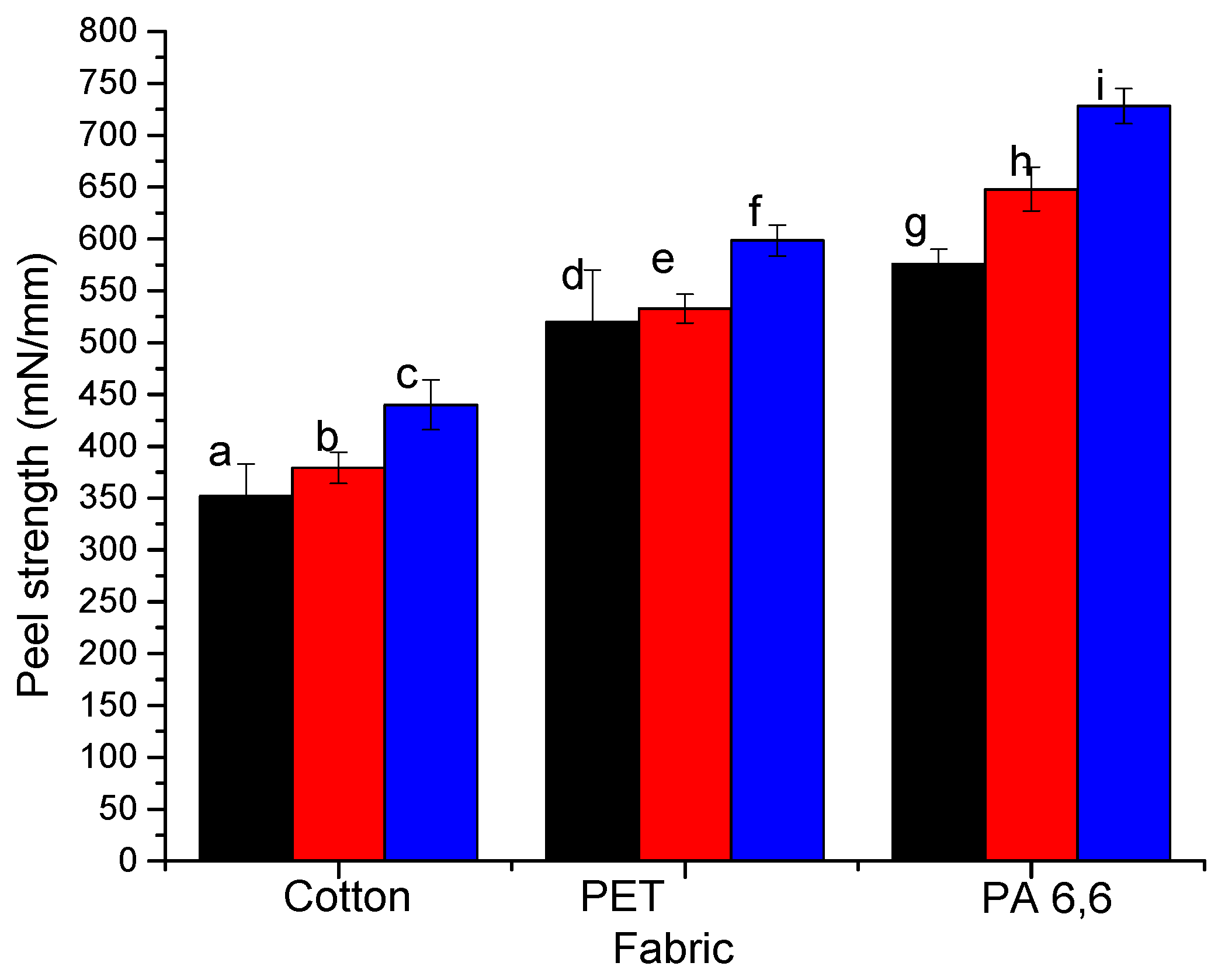 Molecules 25 03238 g010