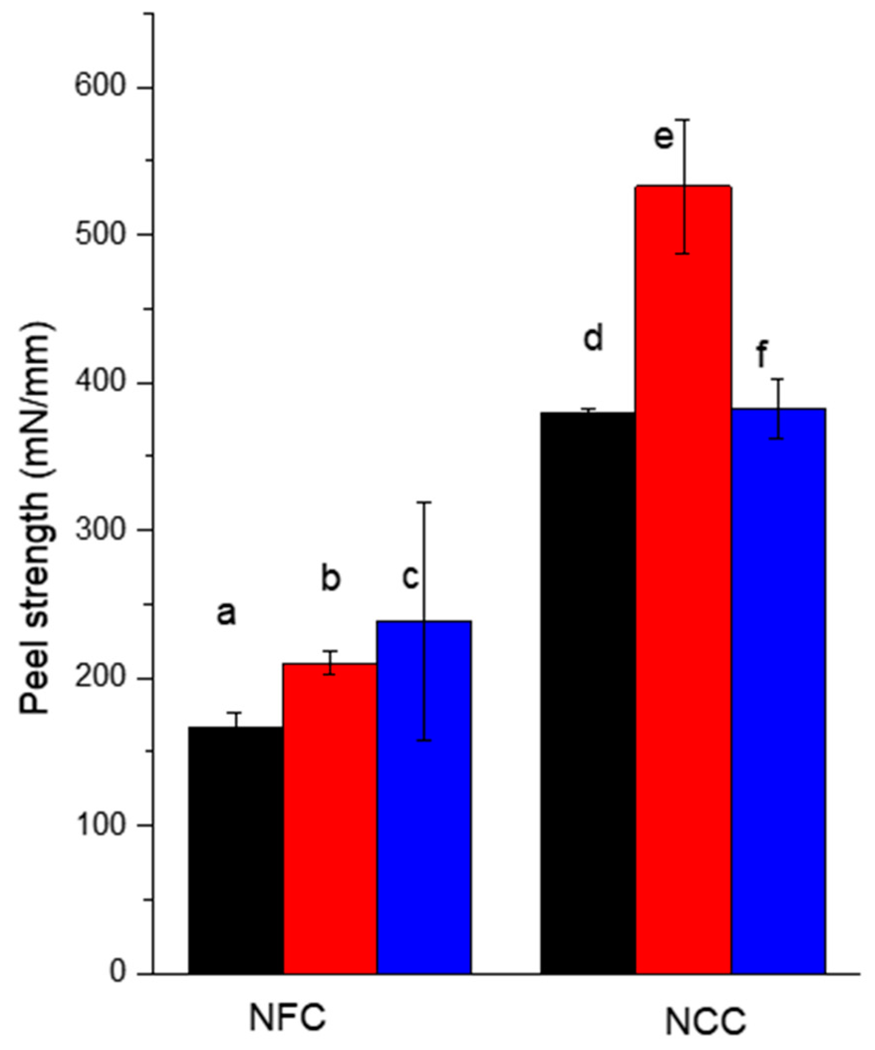 Molecules 25 03238 g011