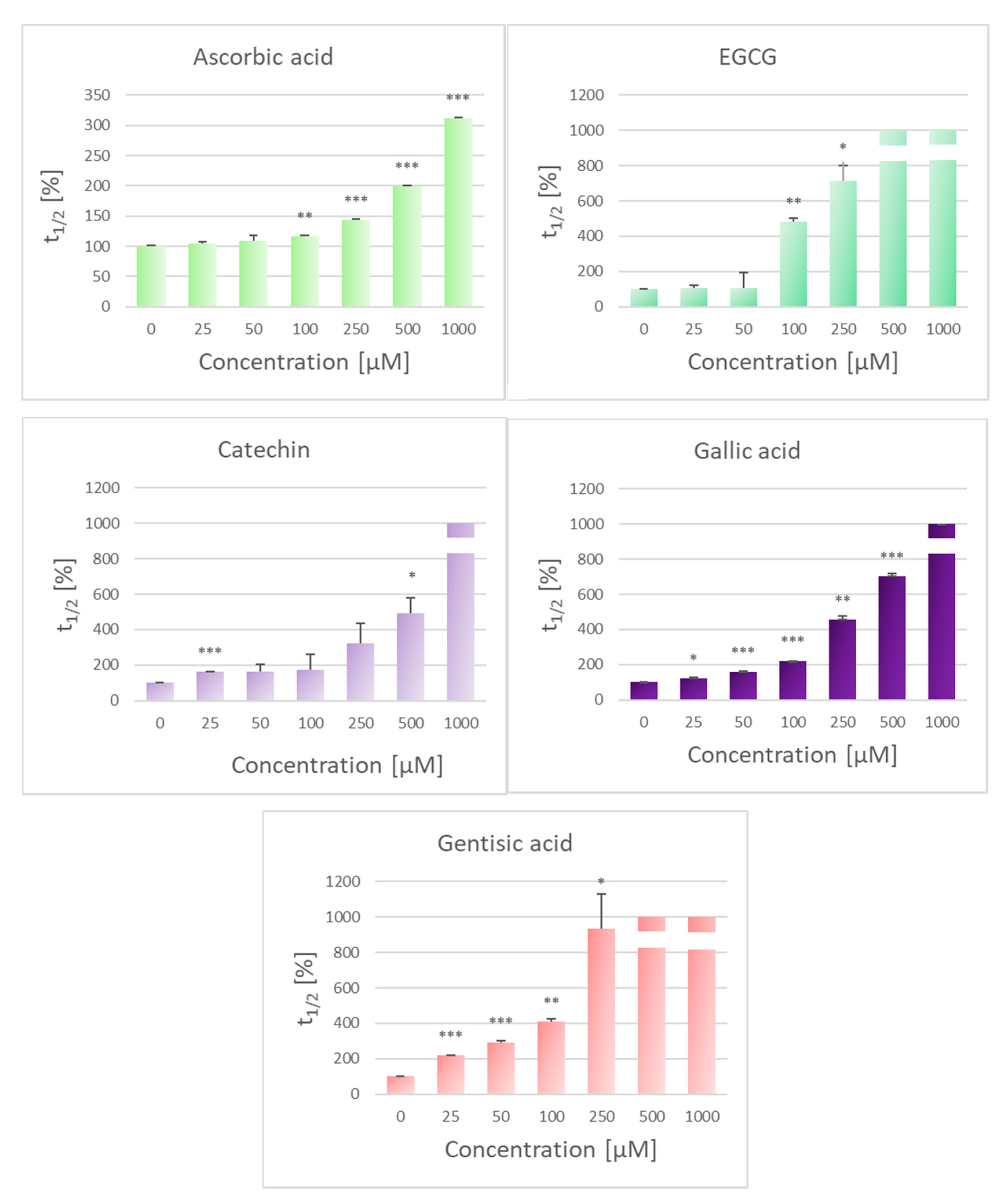 Molecules 25 03244 g002 Molecules 25 03244 g002