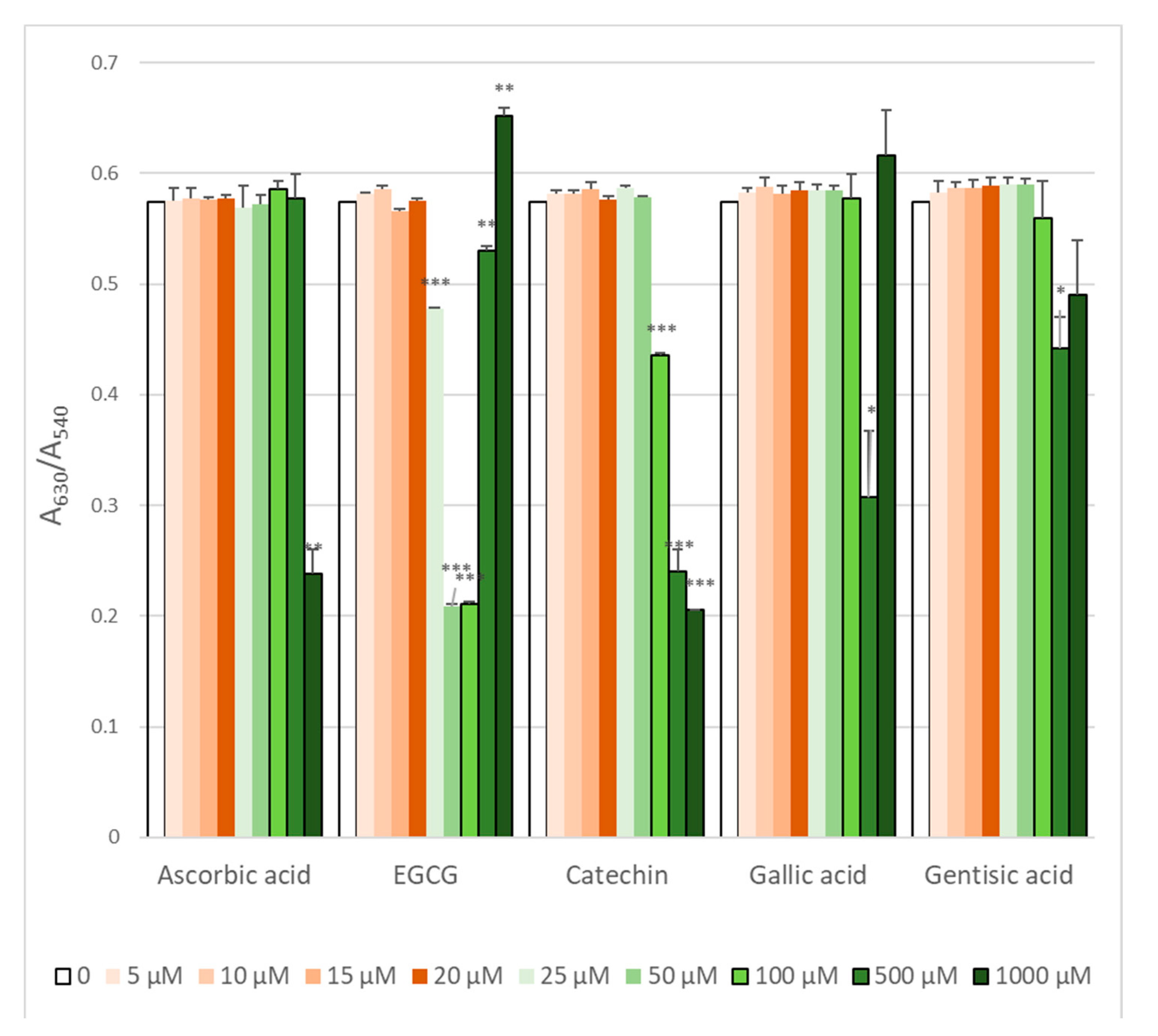 Molecules 25 03244 g004 Molecules 25 03244 g004