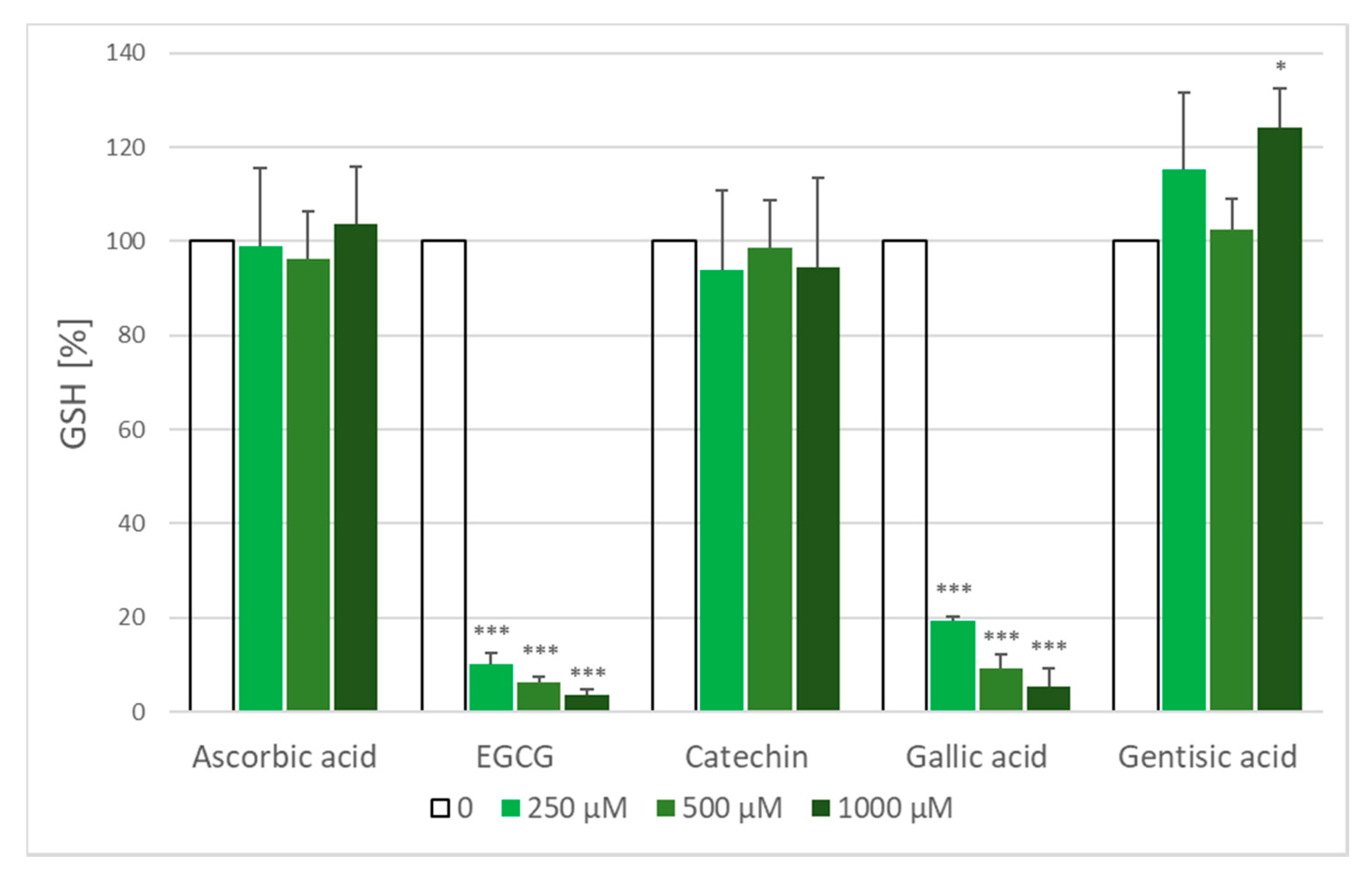 Molecules 25 03244 g007 Molecules 25 03244 g007