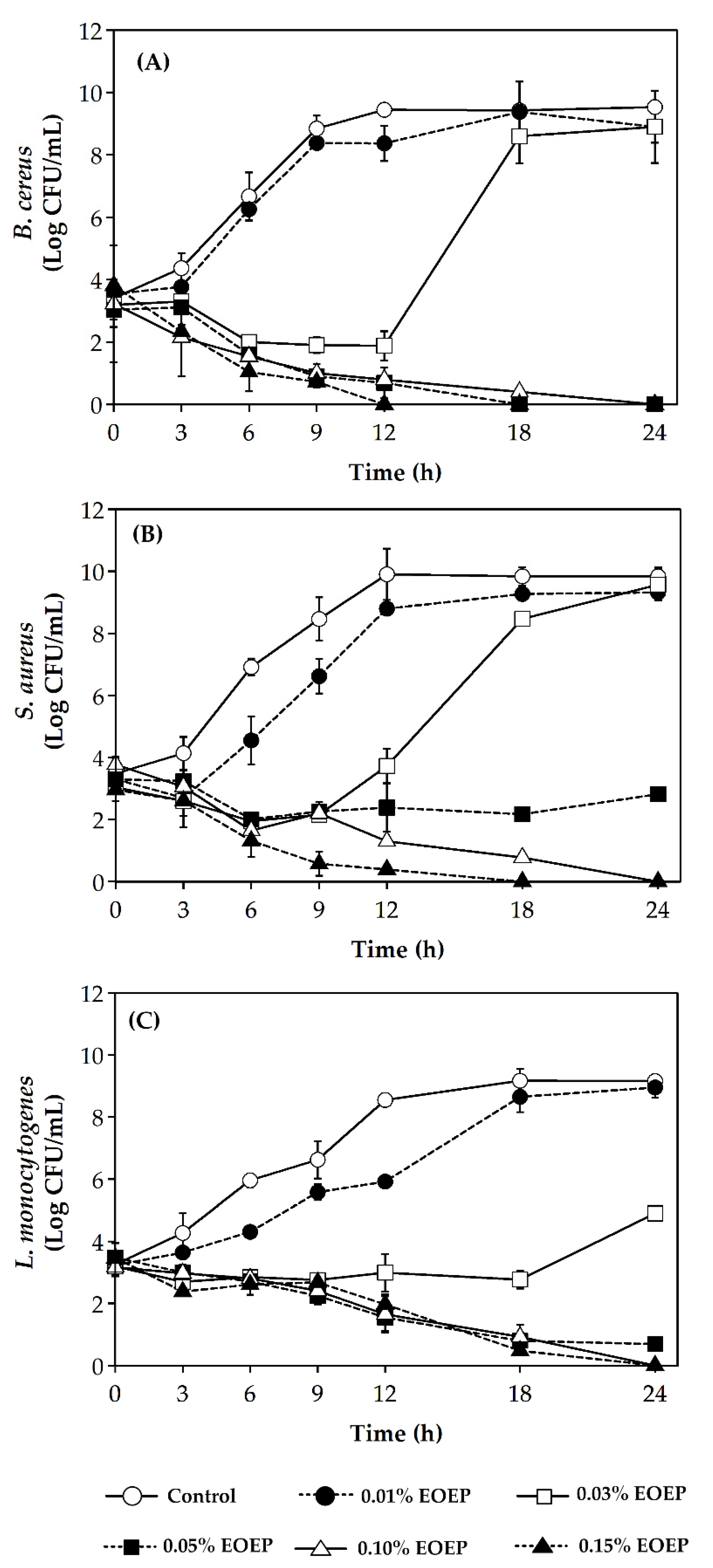 Molecules 25 03245 g003 Molecules 25 03245 g003