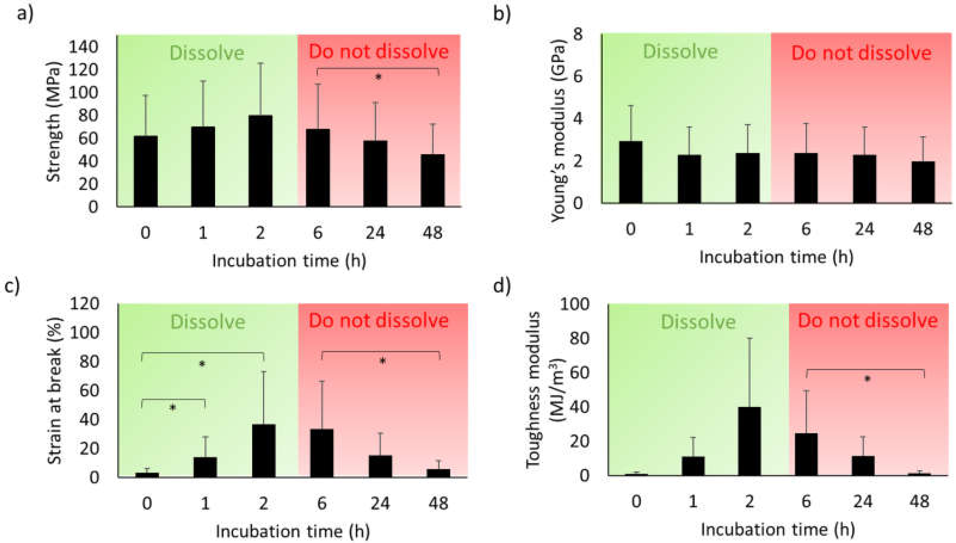 Molecules 25 03248 g003