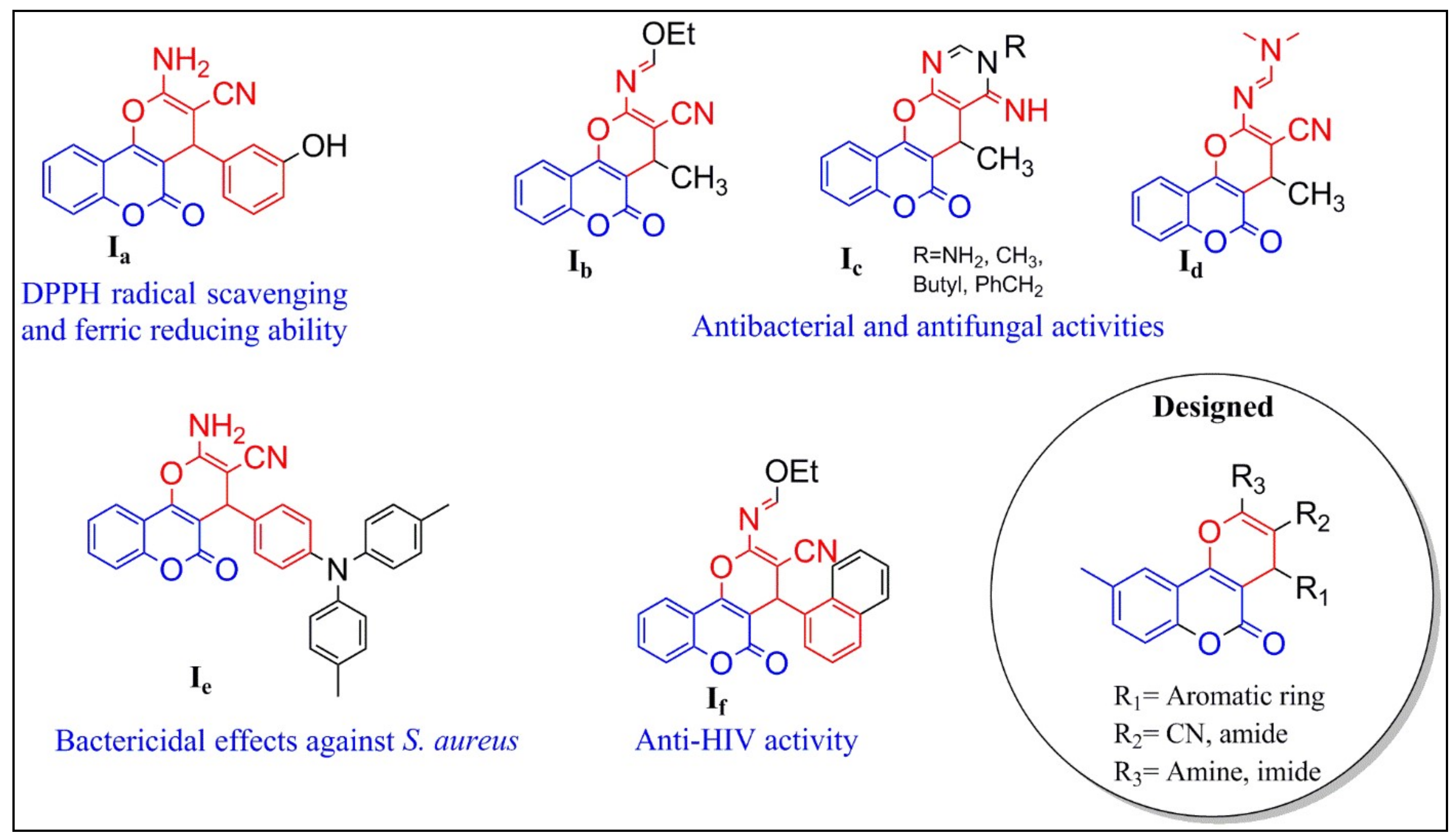 Molecules 25 03251 g001