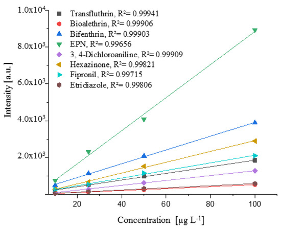 Molecules Free Full Text Development Of An Atmospheric Pressure Chemical Ionization Interface For Gc Ms Html