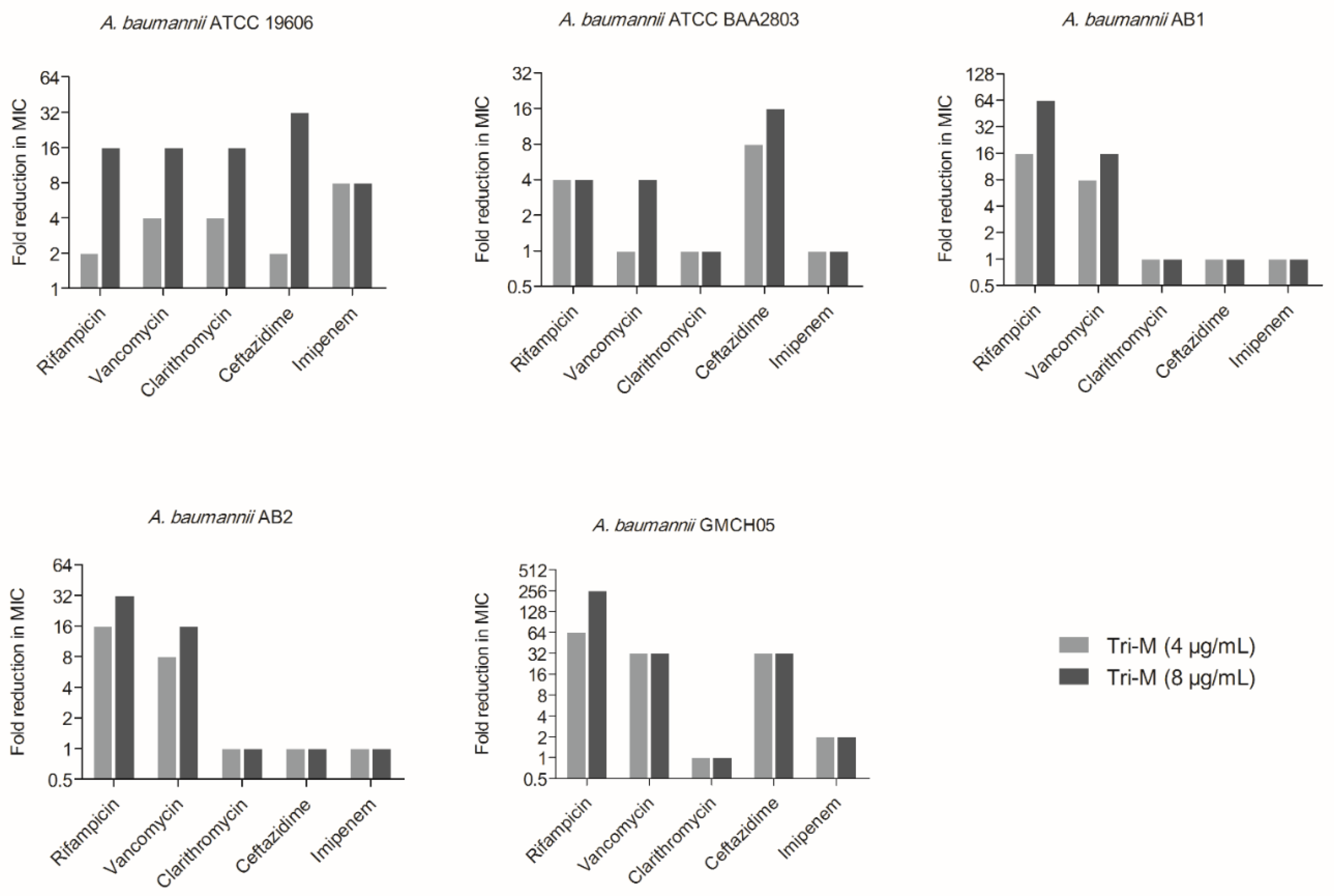 Molecules 25 03255 g003 Molecules 25 03255 g003