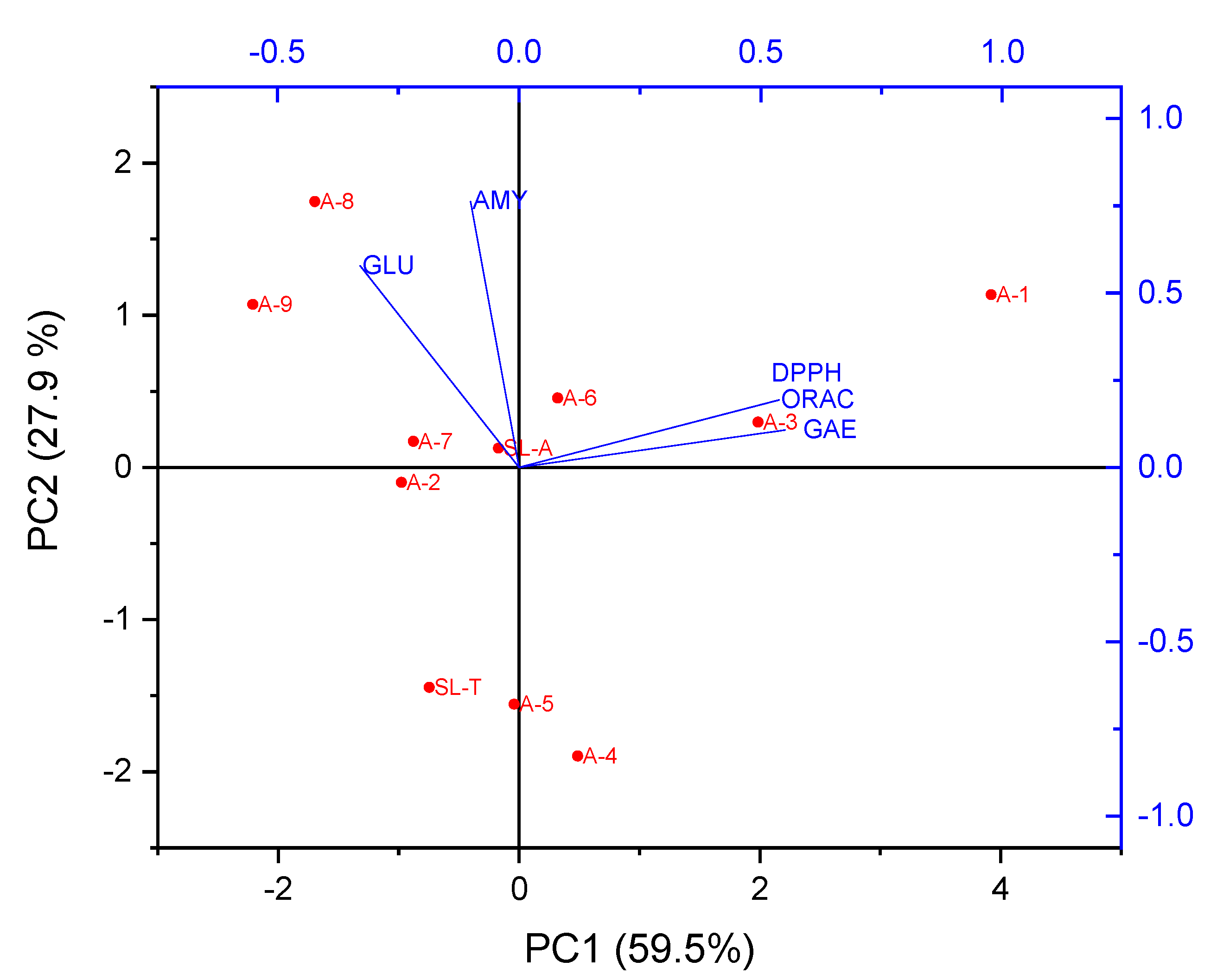 Molecules 25 03257 g002