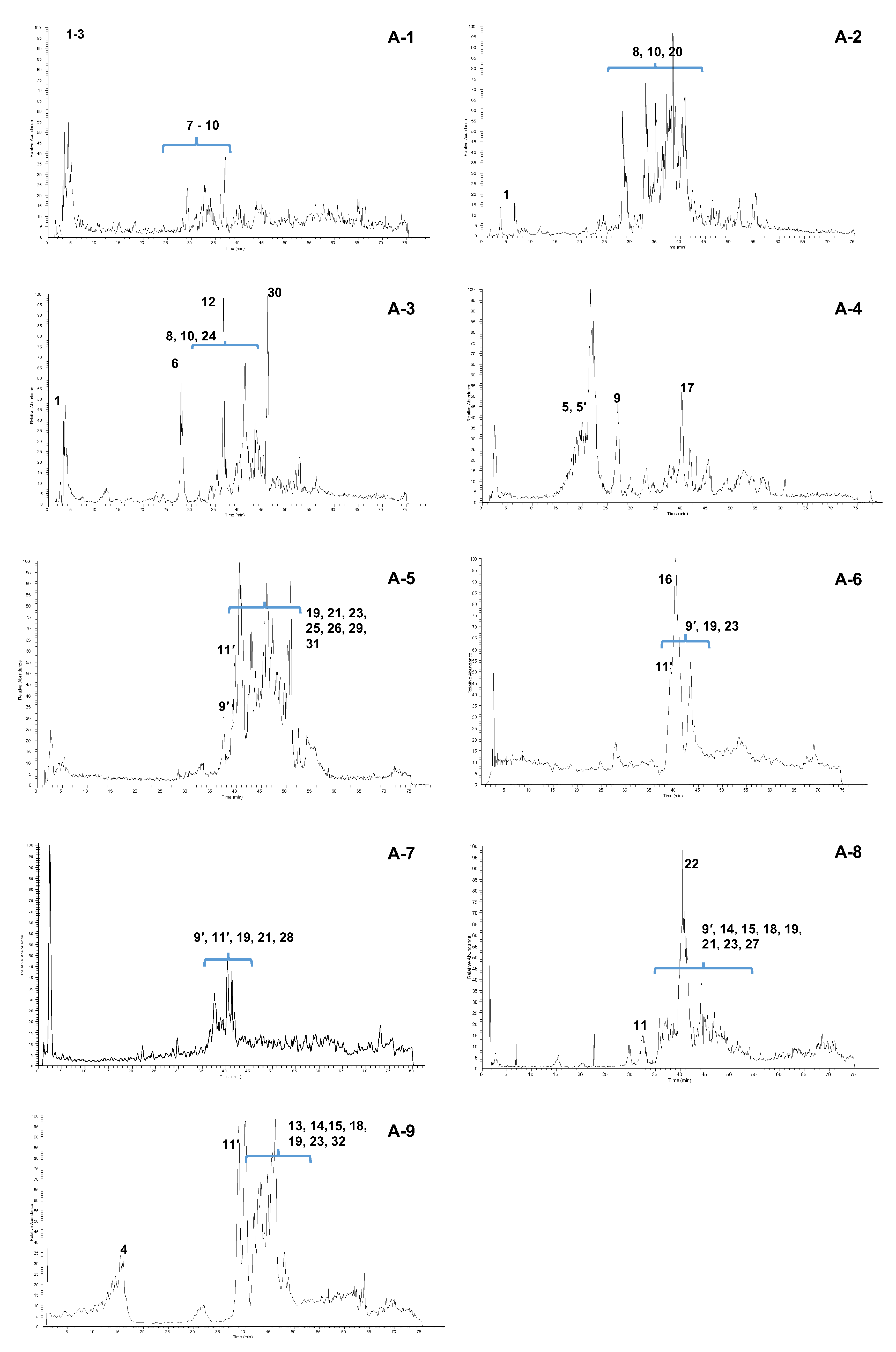 Molecules 25 03257 g003
