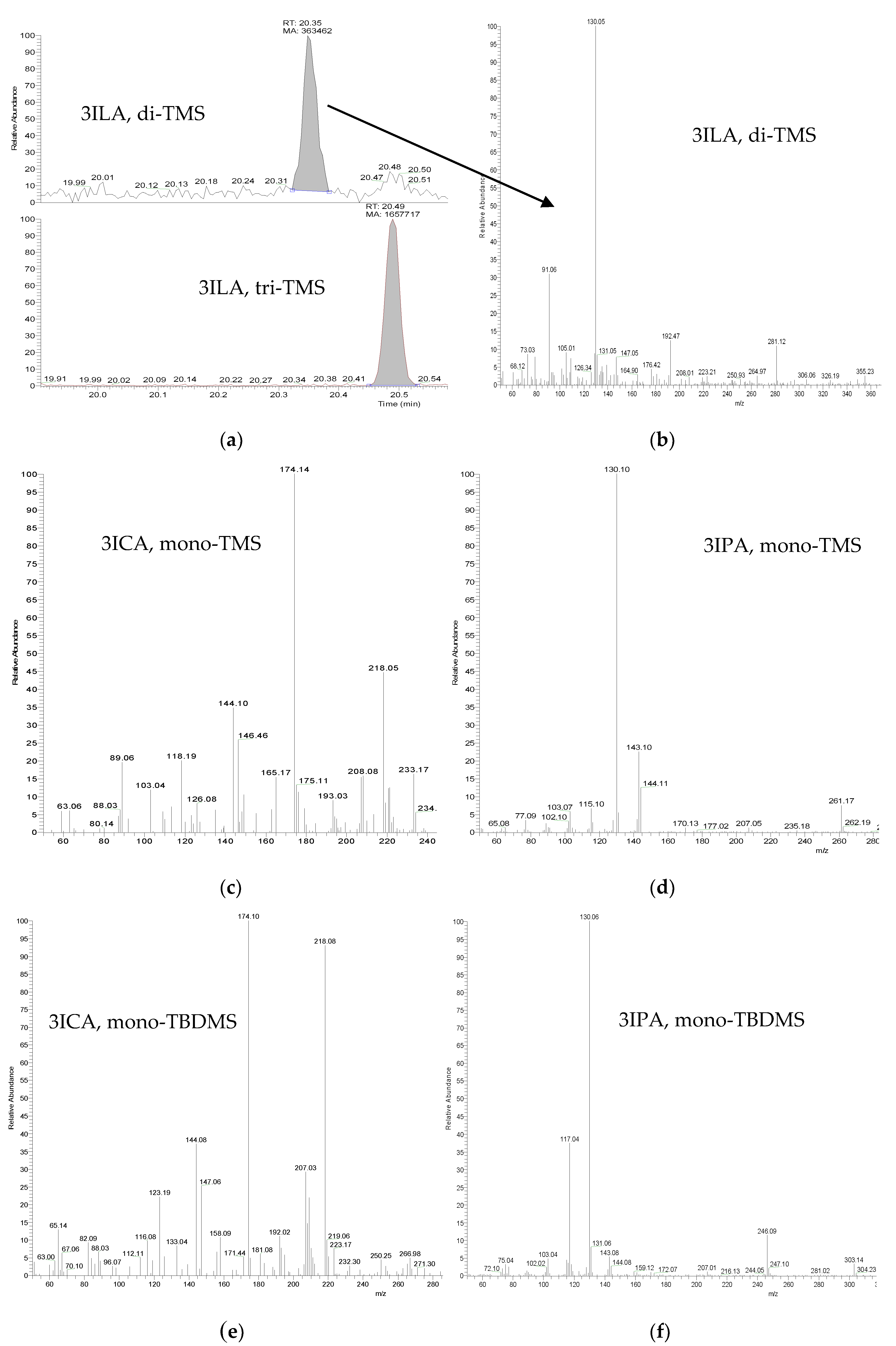 Molecules 25 03258 g001