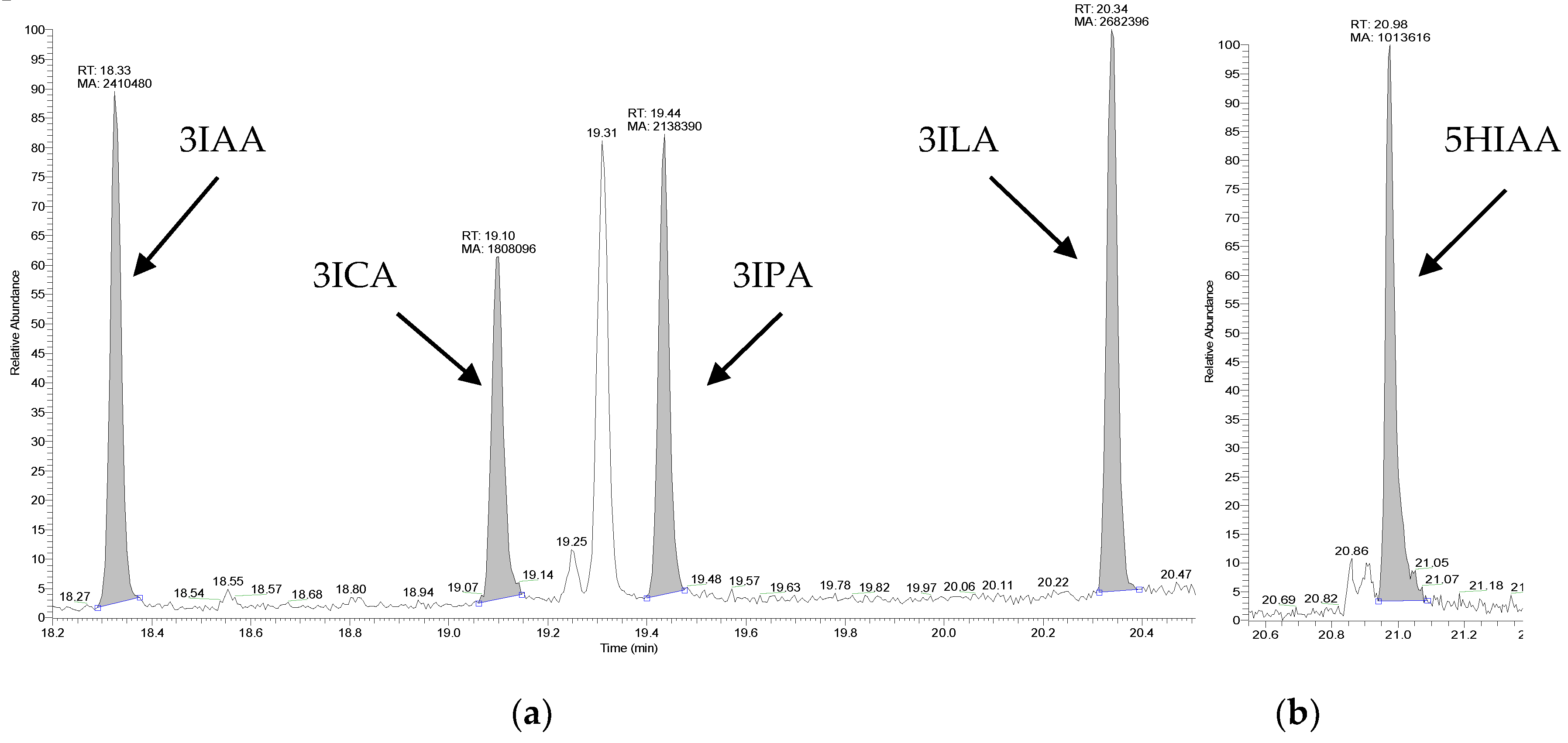 Molecules 25 03258 g002a