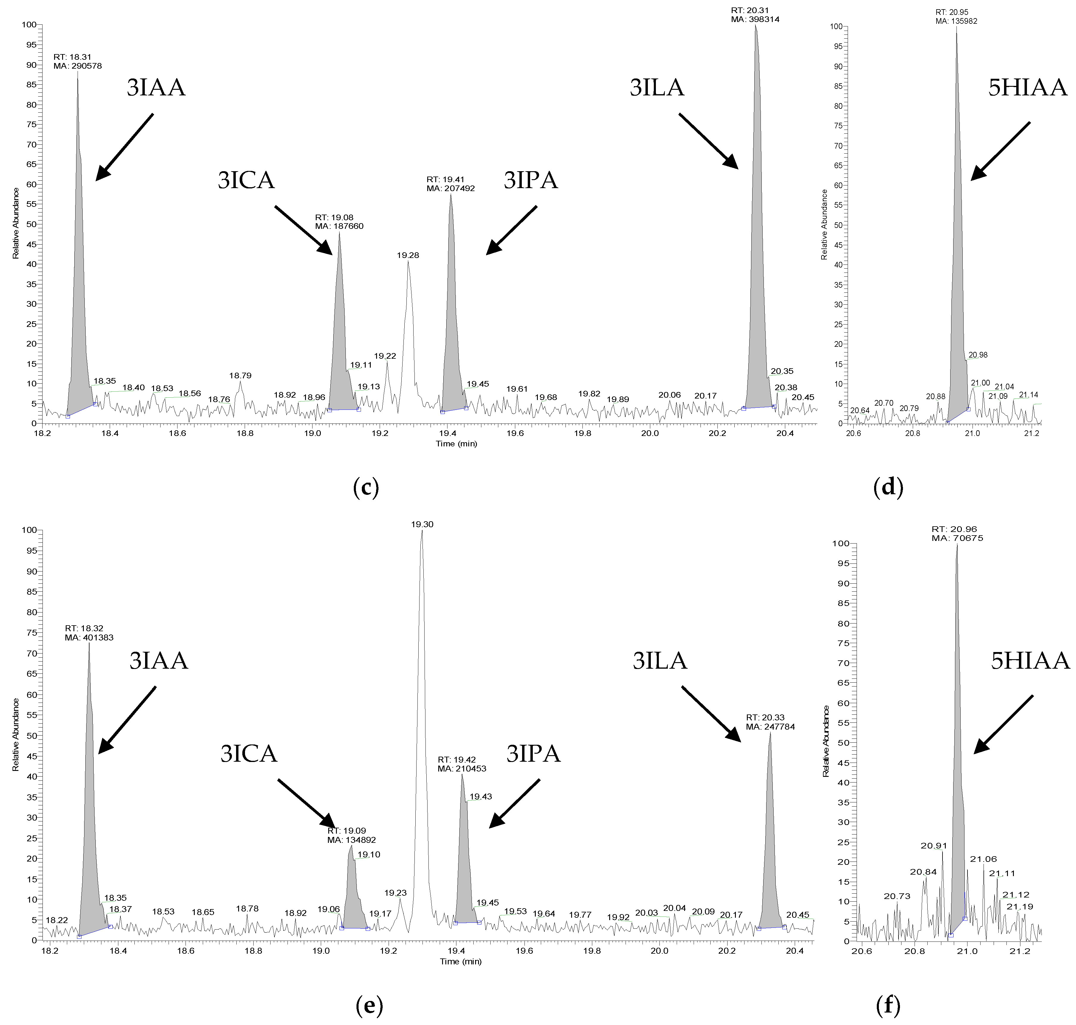 Molecules 25 03258 g002b