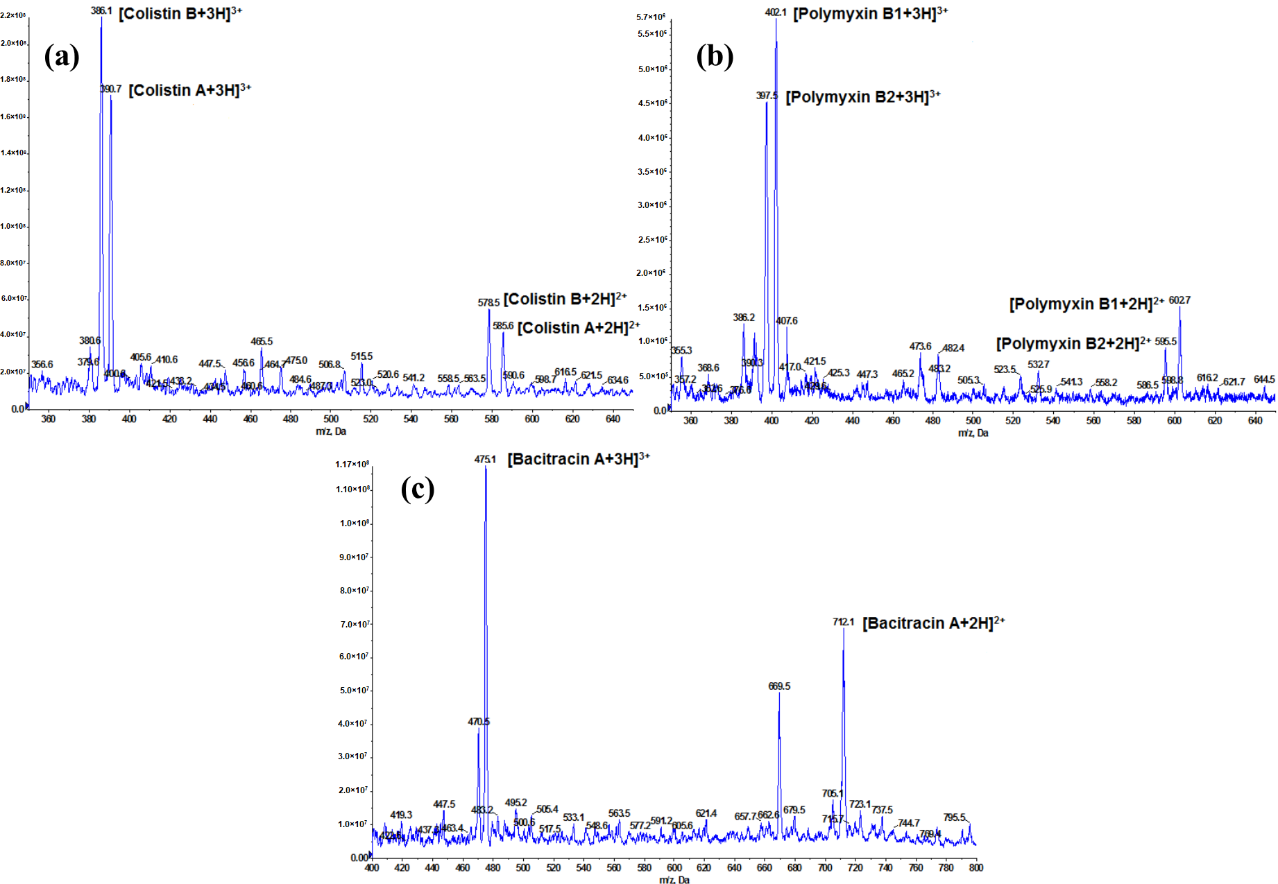 Molecules 25 03261 g002 550