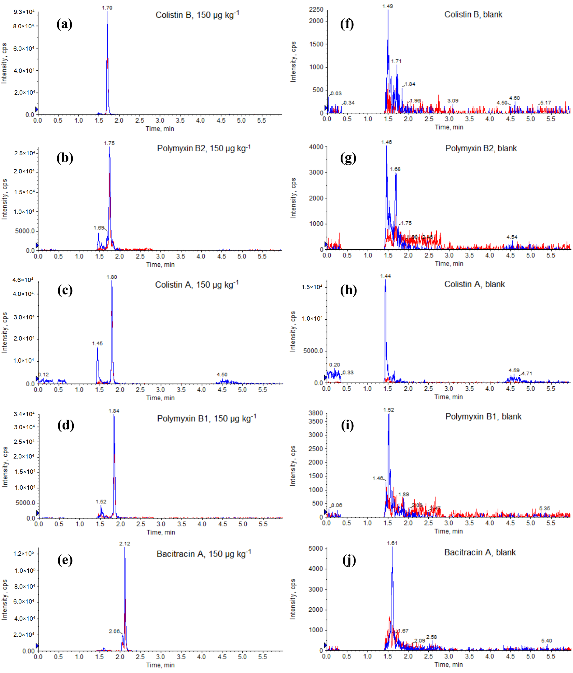 Molecules 25 03261 g003 550