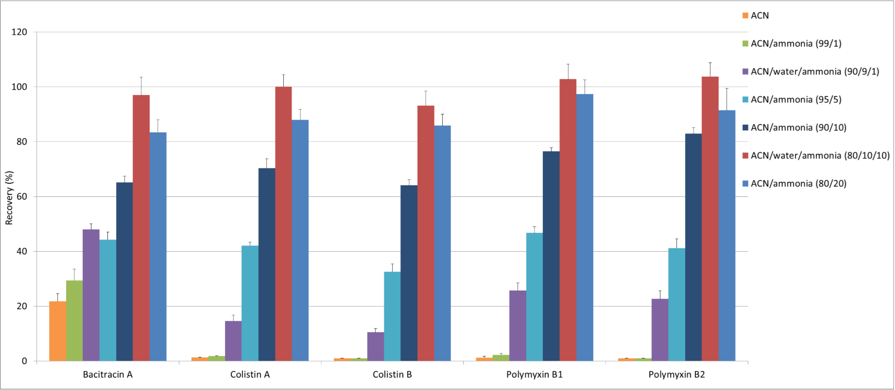 Molecules 25 03261 g004 550
