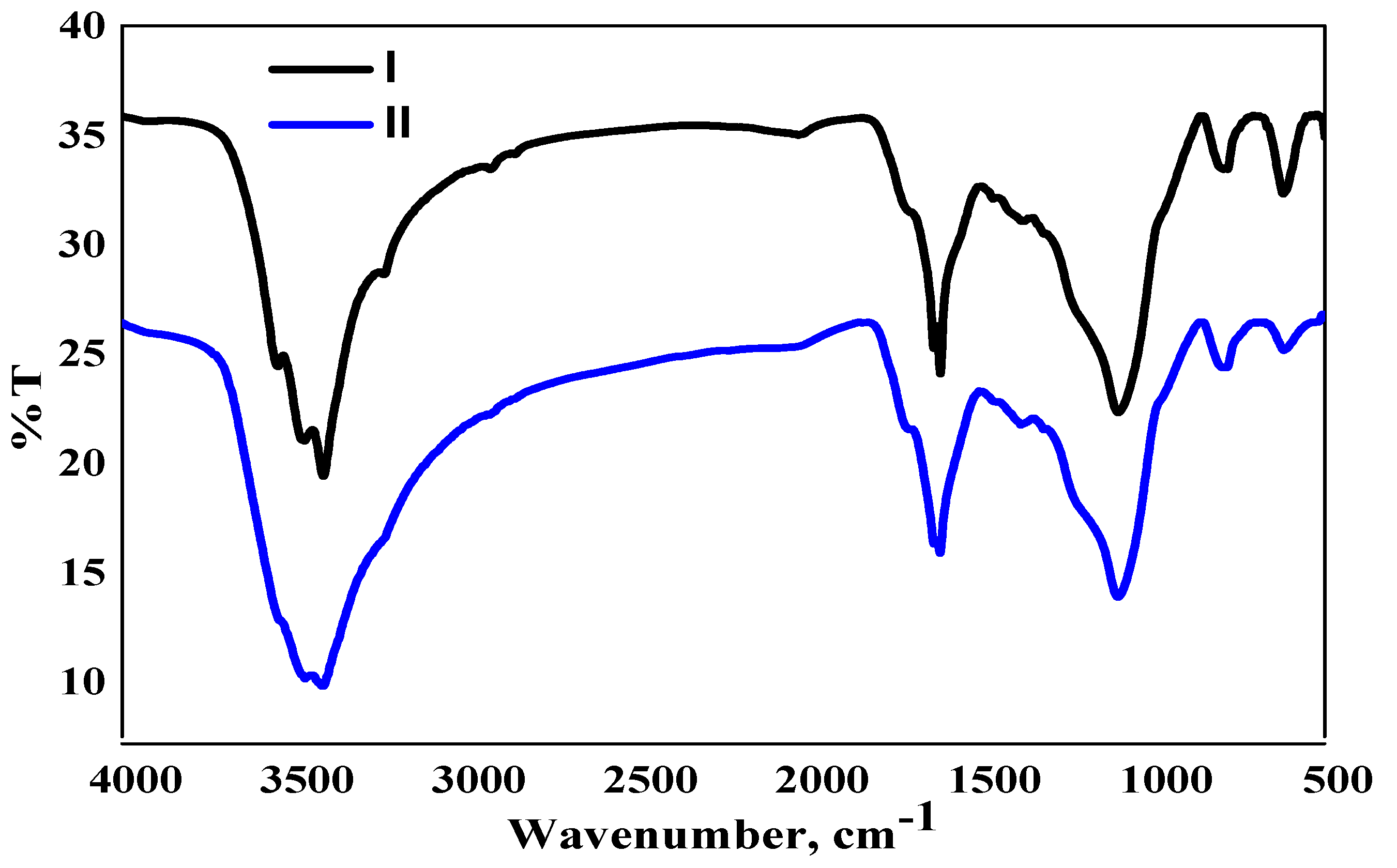 Molecules 25 03263 g001