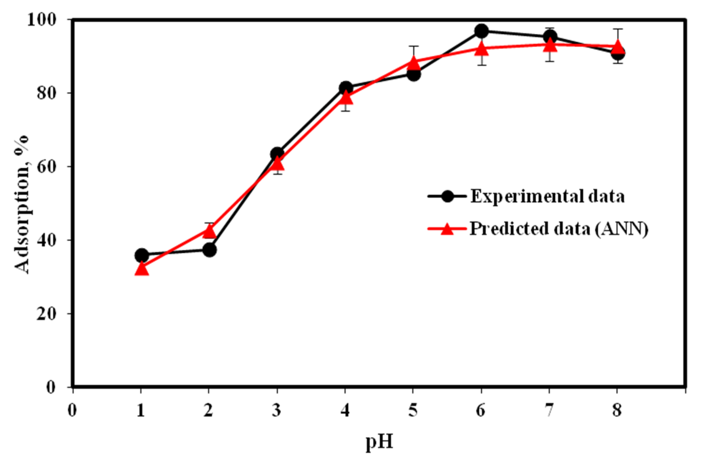Molecules 25 03263 g003