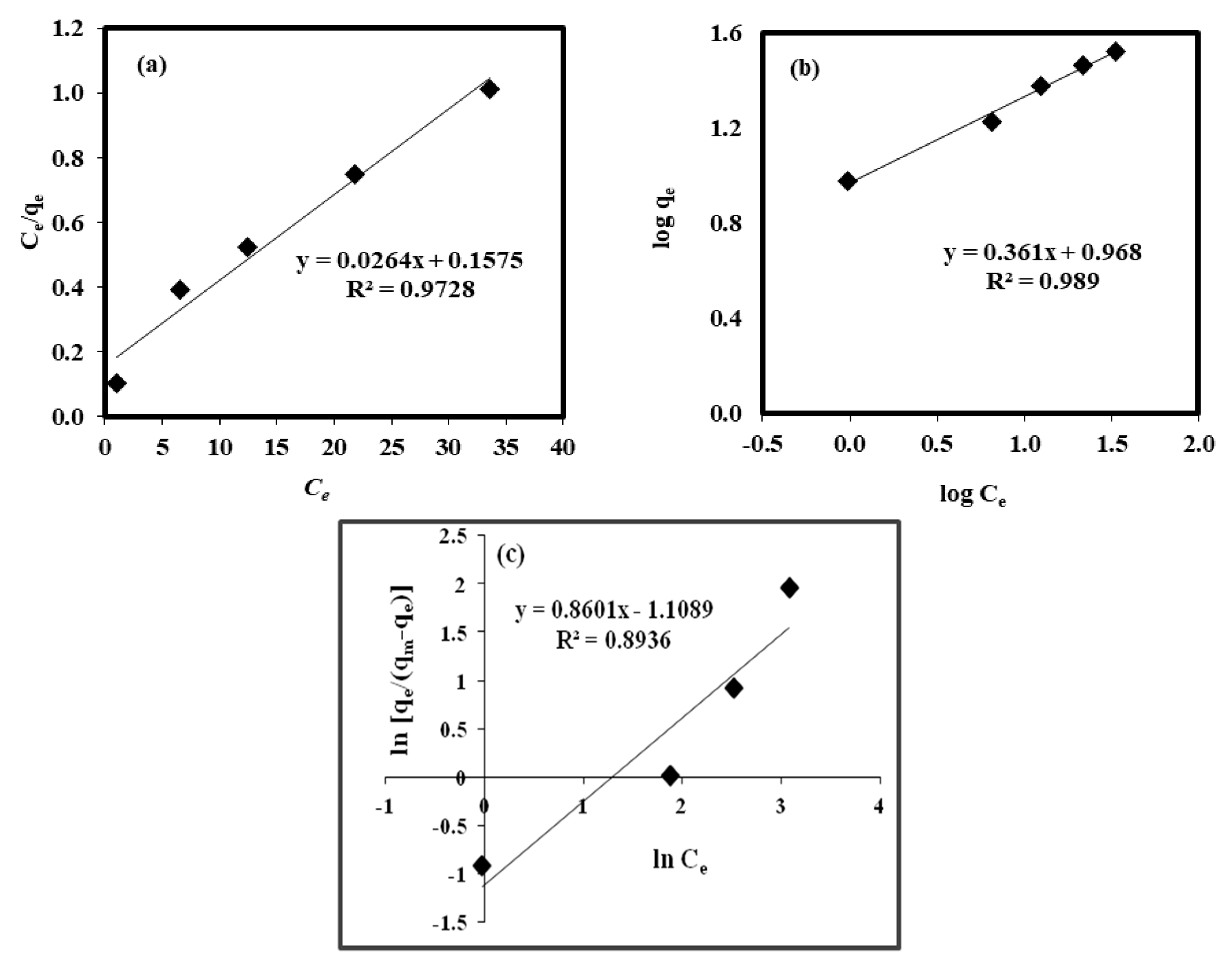 Molecules 25 03263 g005