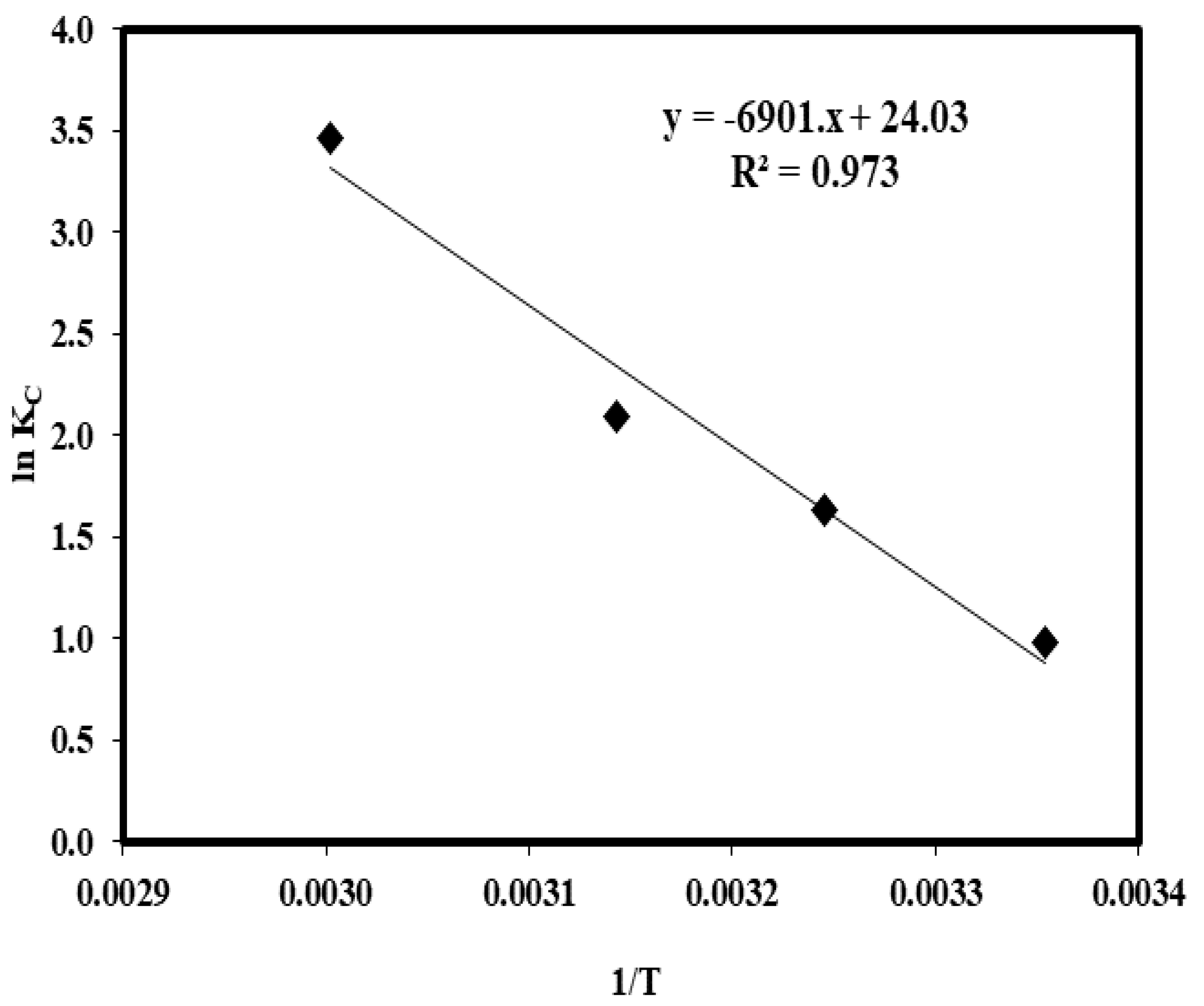 Molecules 25 03263 g006