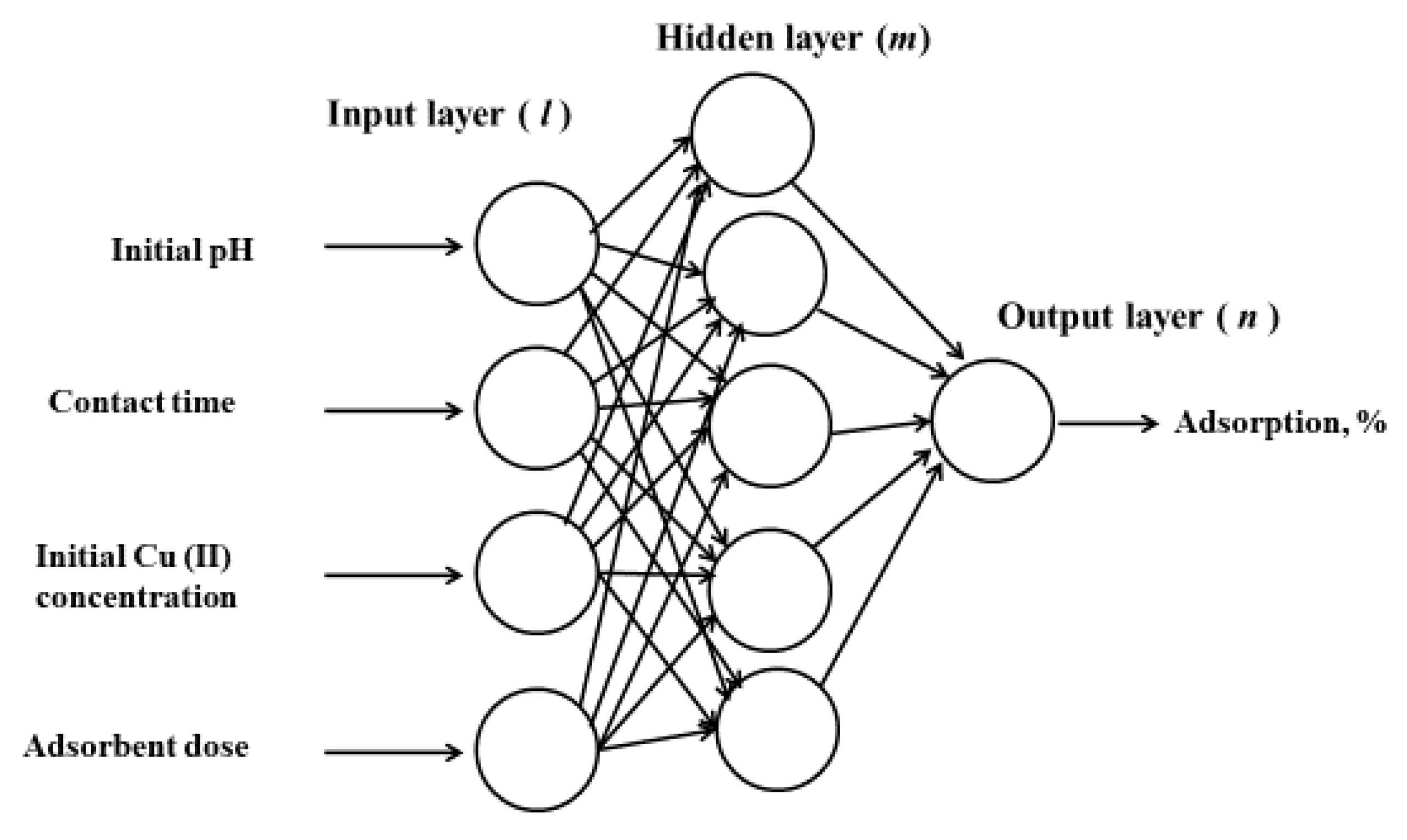 Molecules 25 03263 g007