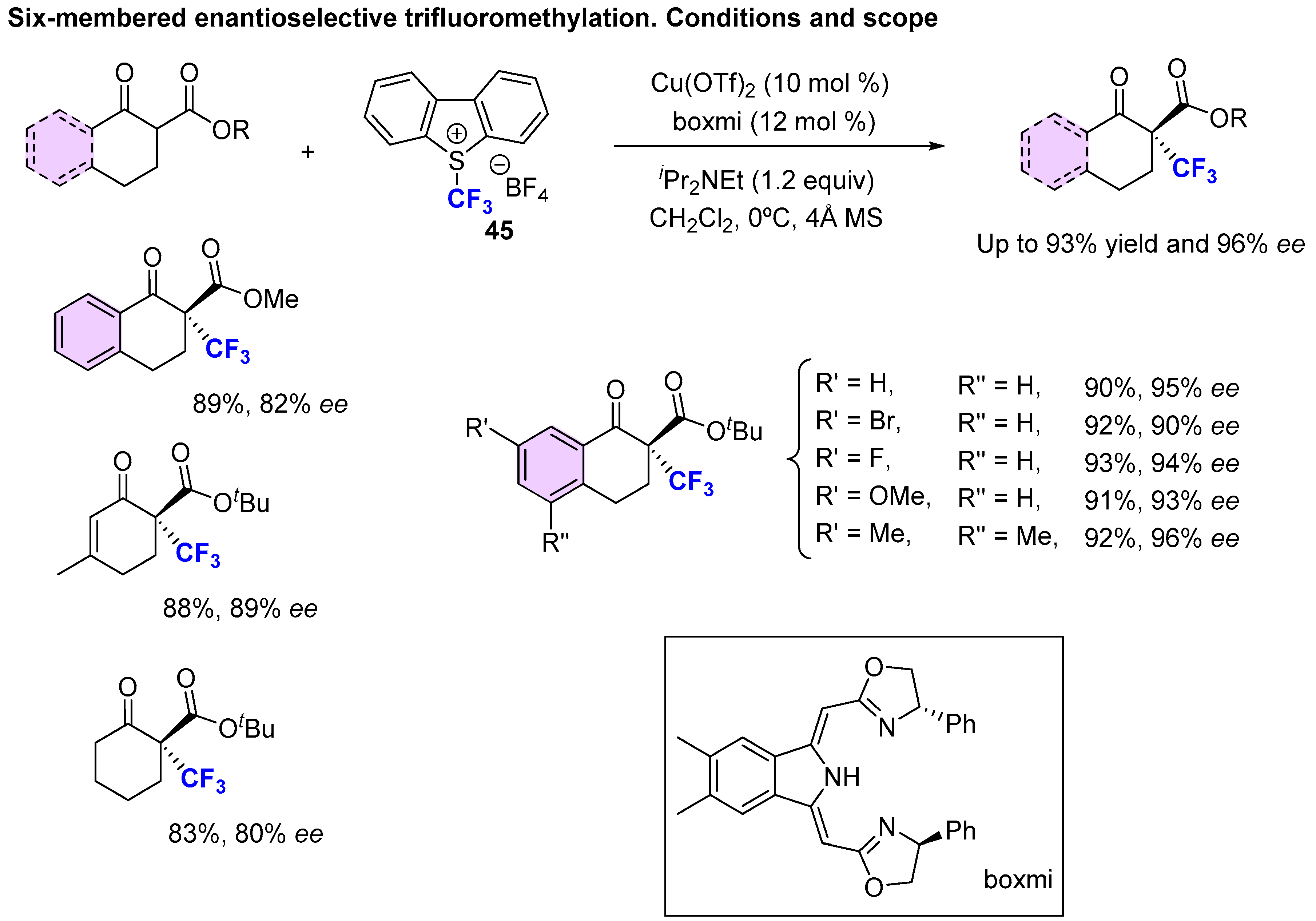 Molecules 25 03264 sch004b