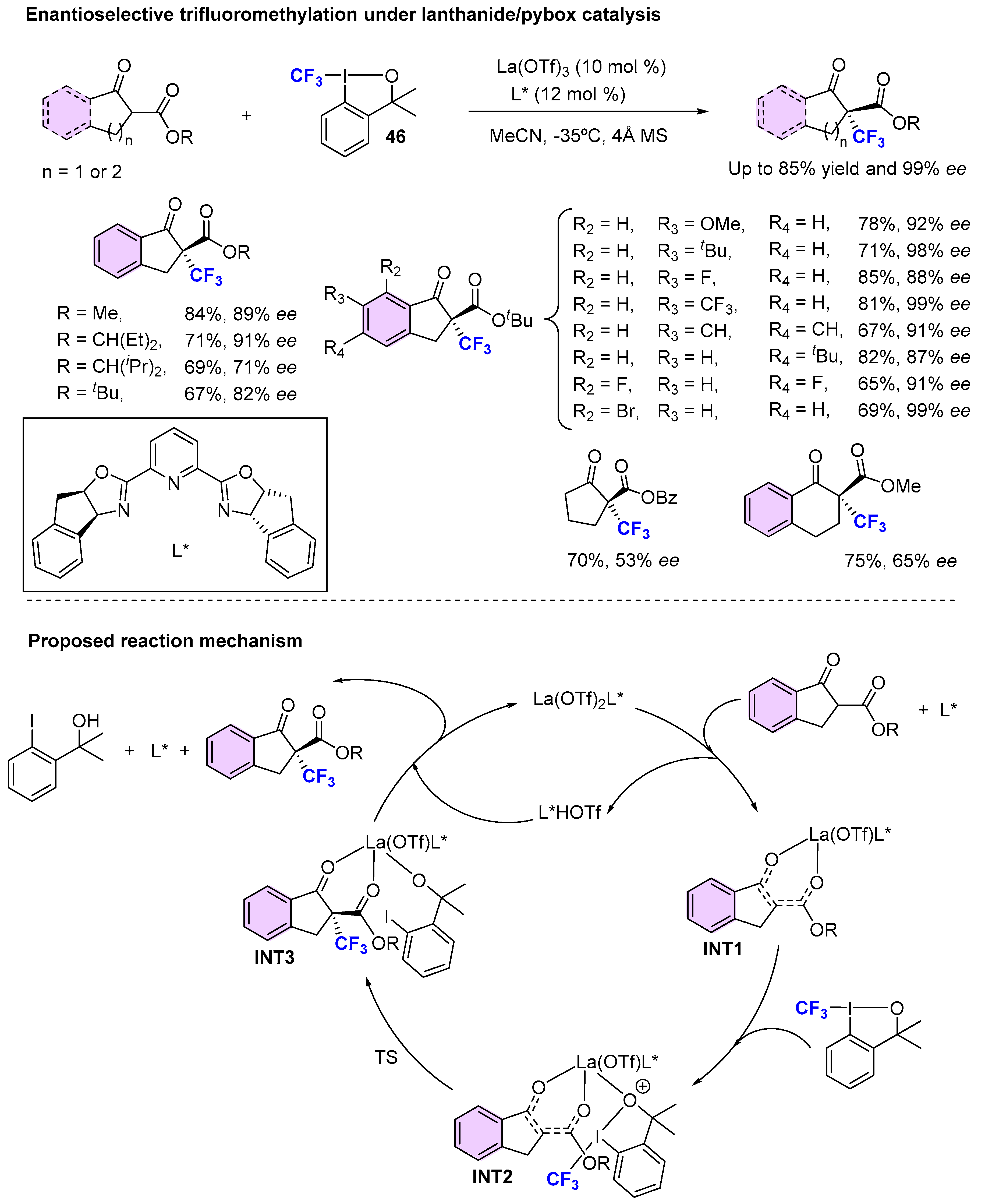 Molecules 25 03264 sch005