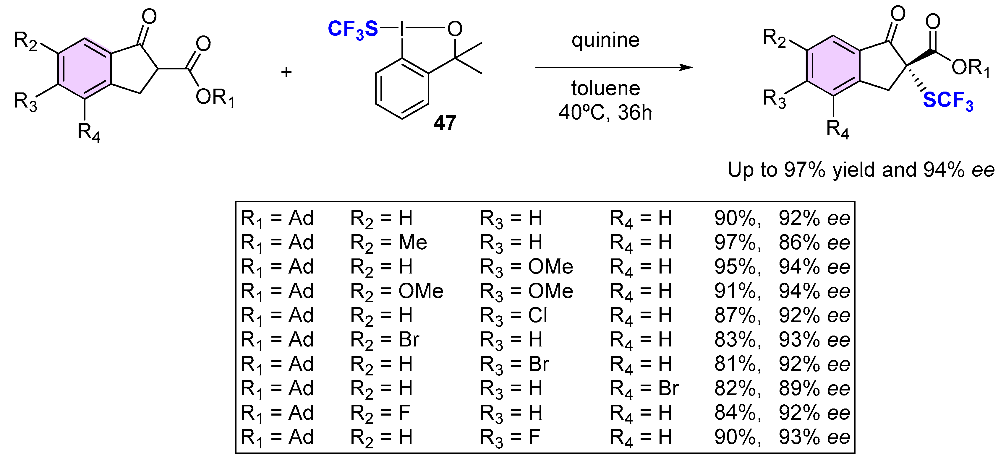 Molecules 25 03264 sch010