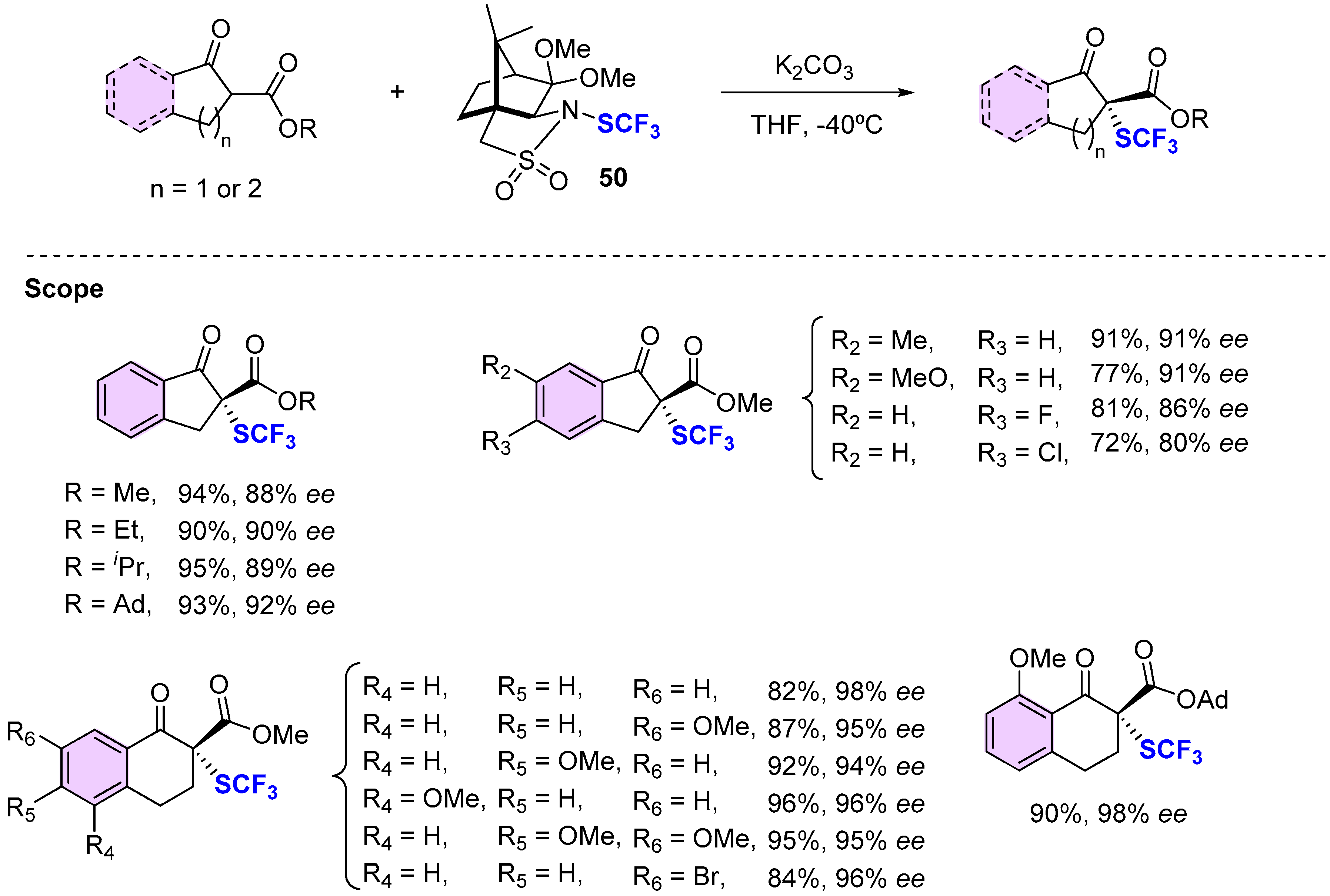 Molecules 25 03264 sch016