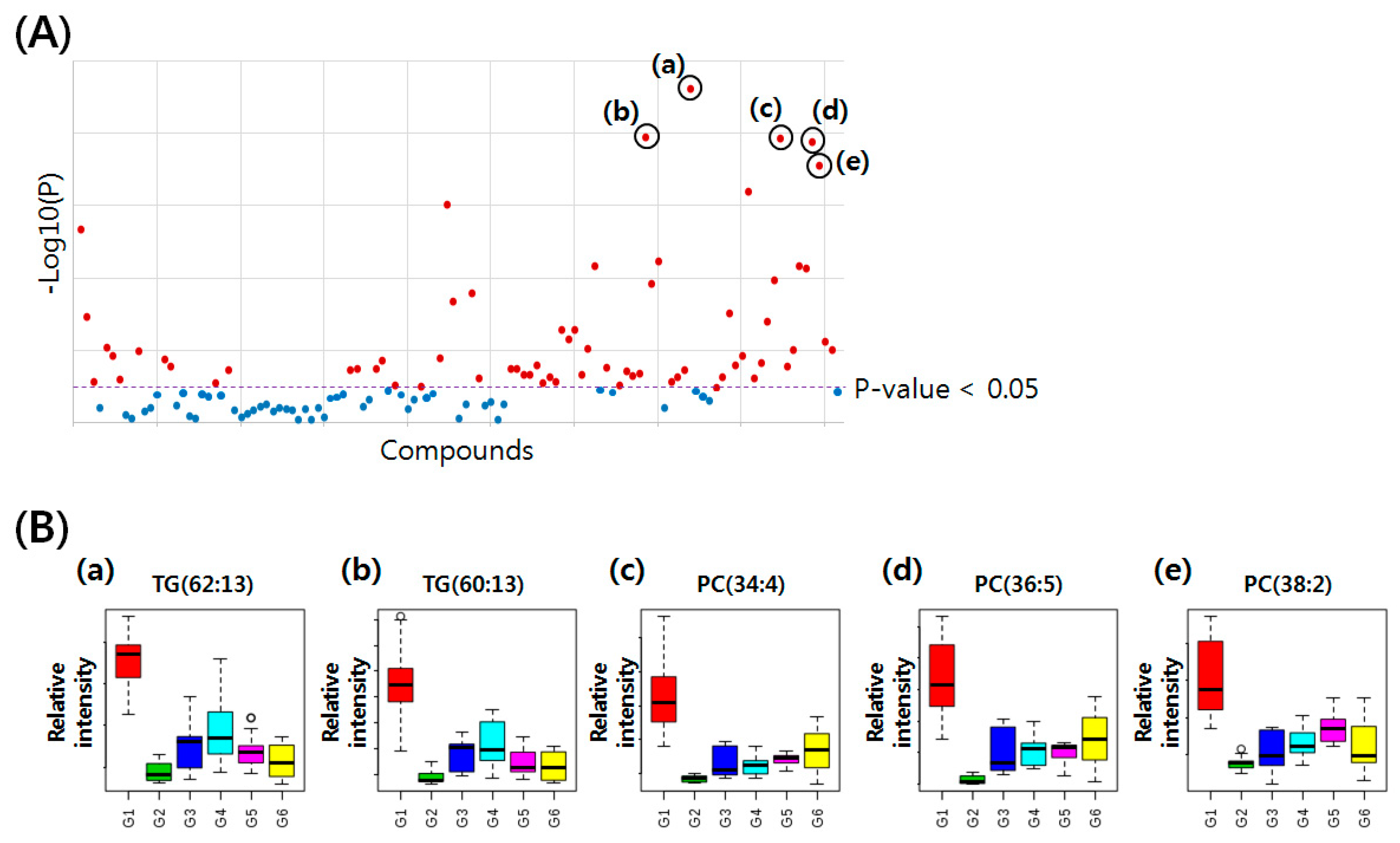Molecules 25 03269 g005 Molecules 25 03269 g005
