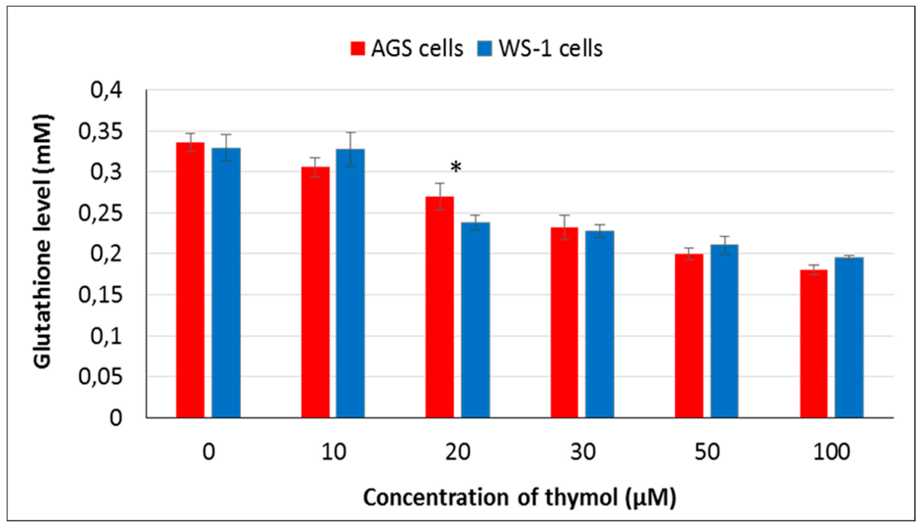 Molecules 25 03270 g003