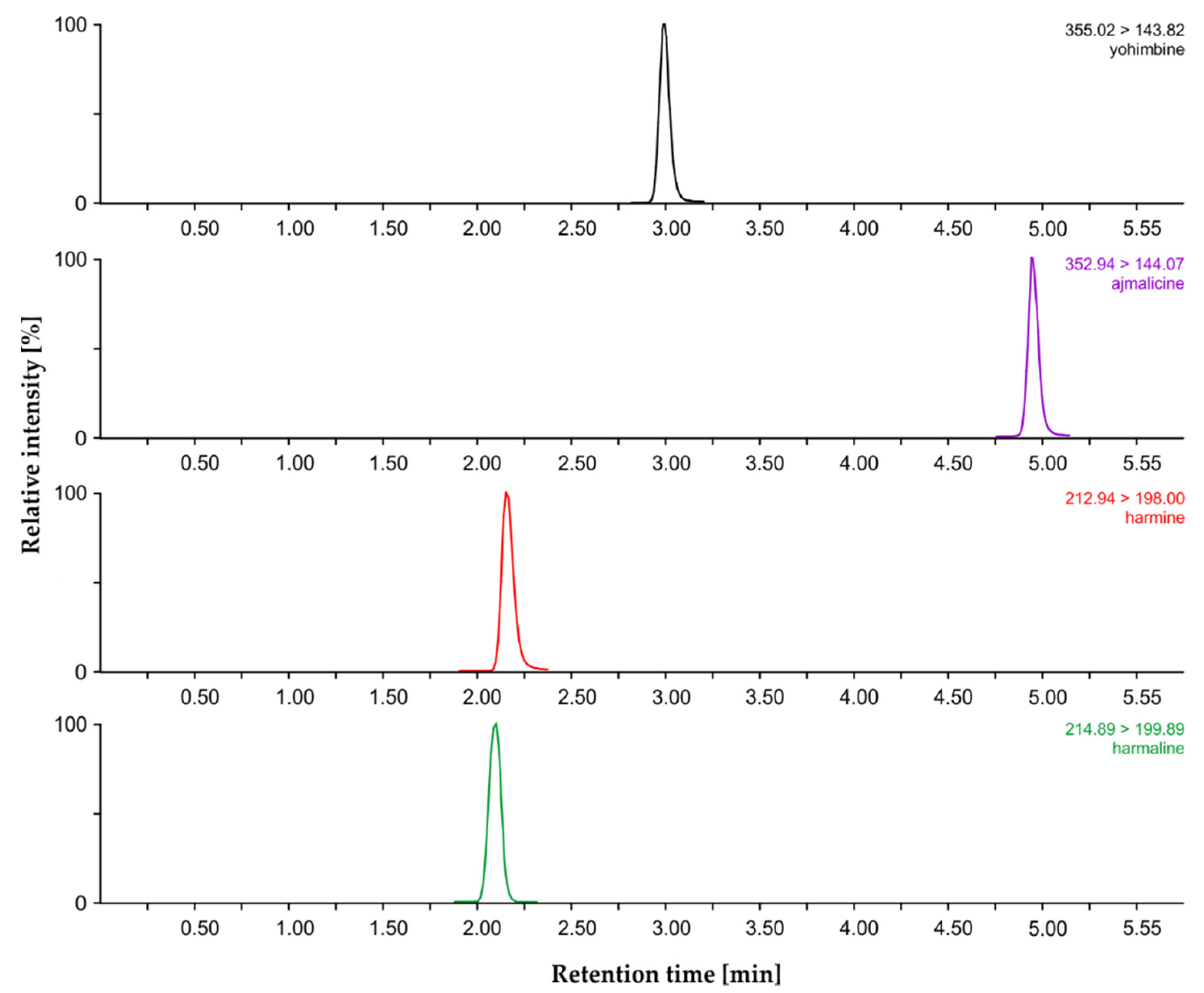 Molecules 25 03274 g003