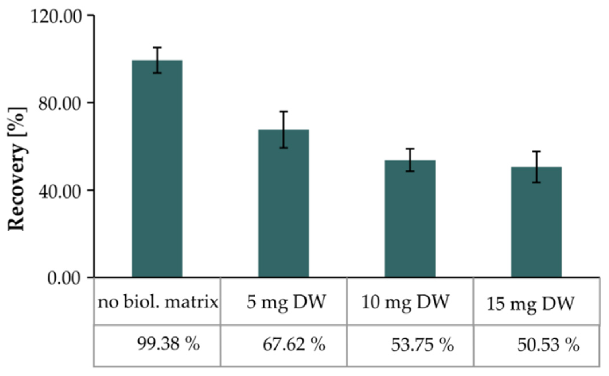 Molecules 25 03274 g004