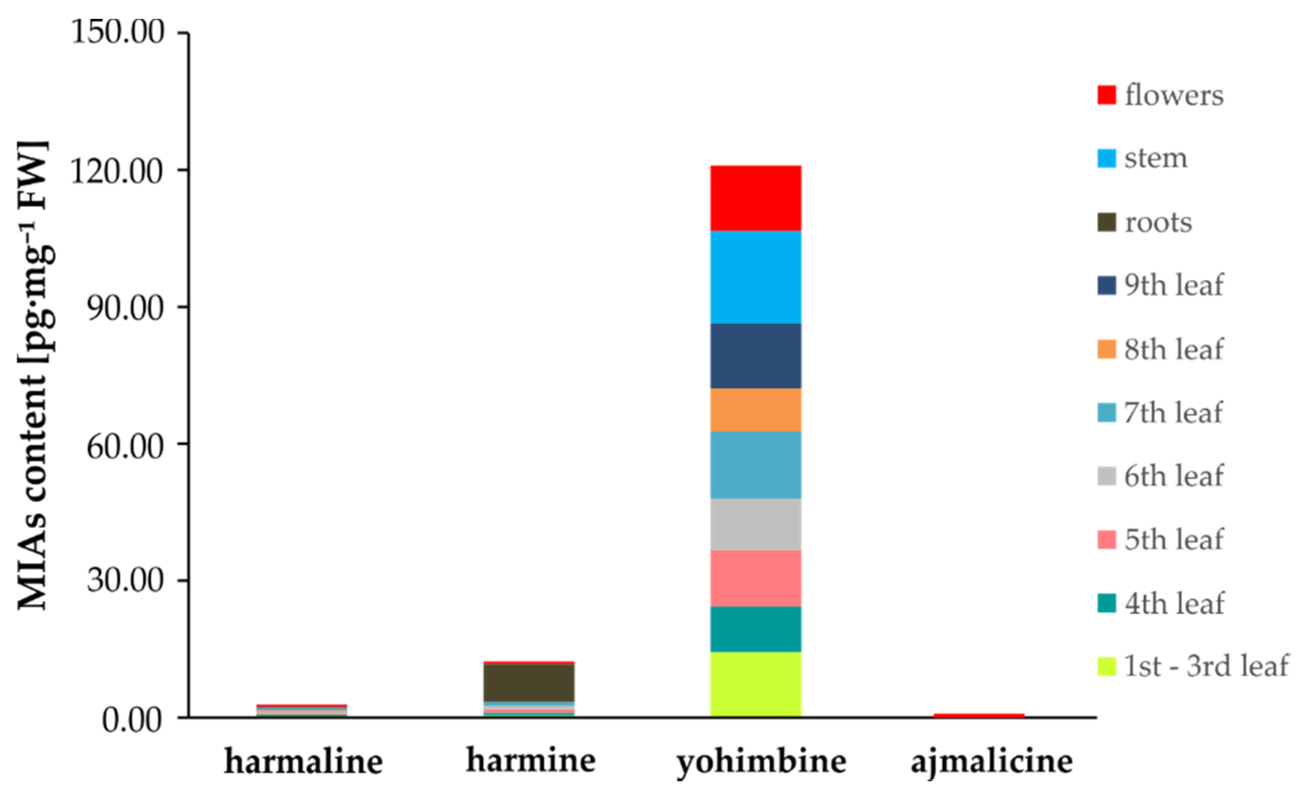 Molecules 25 03274 g005