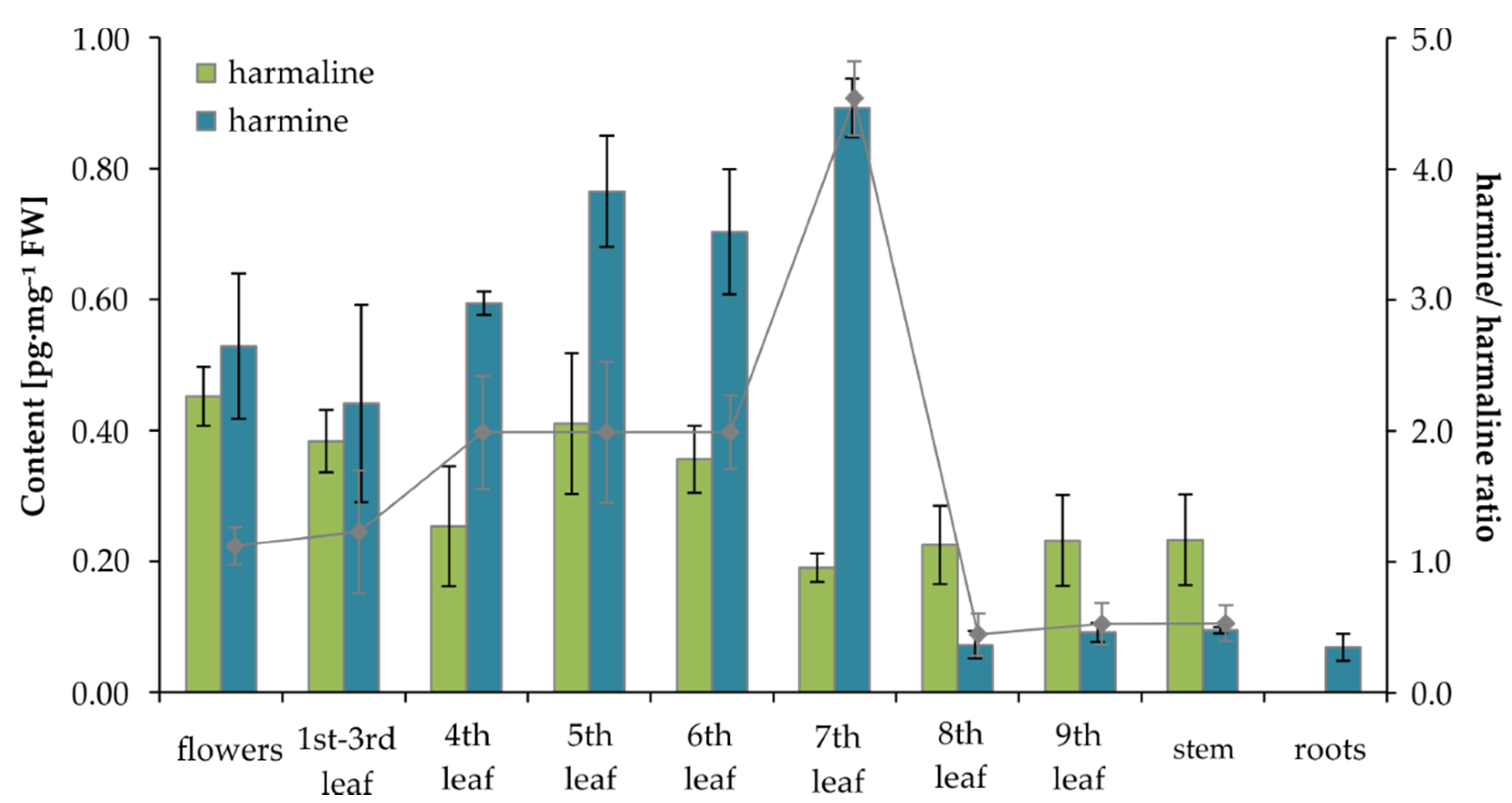 Molecules 25 03274 g006