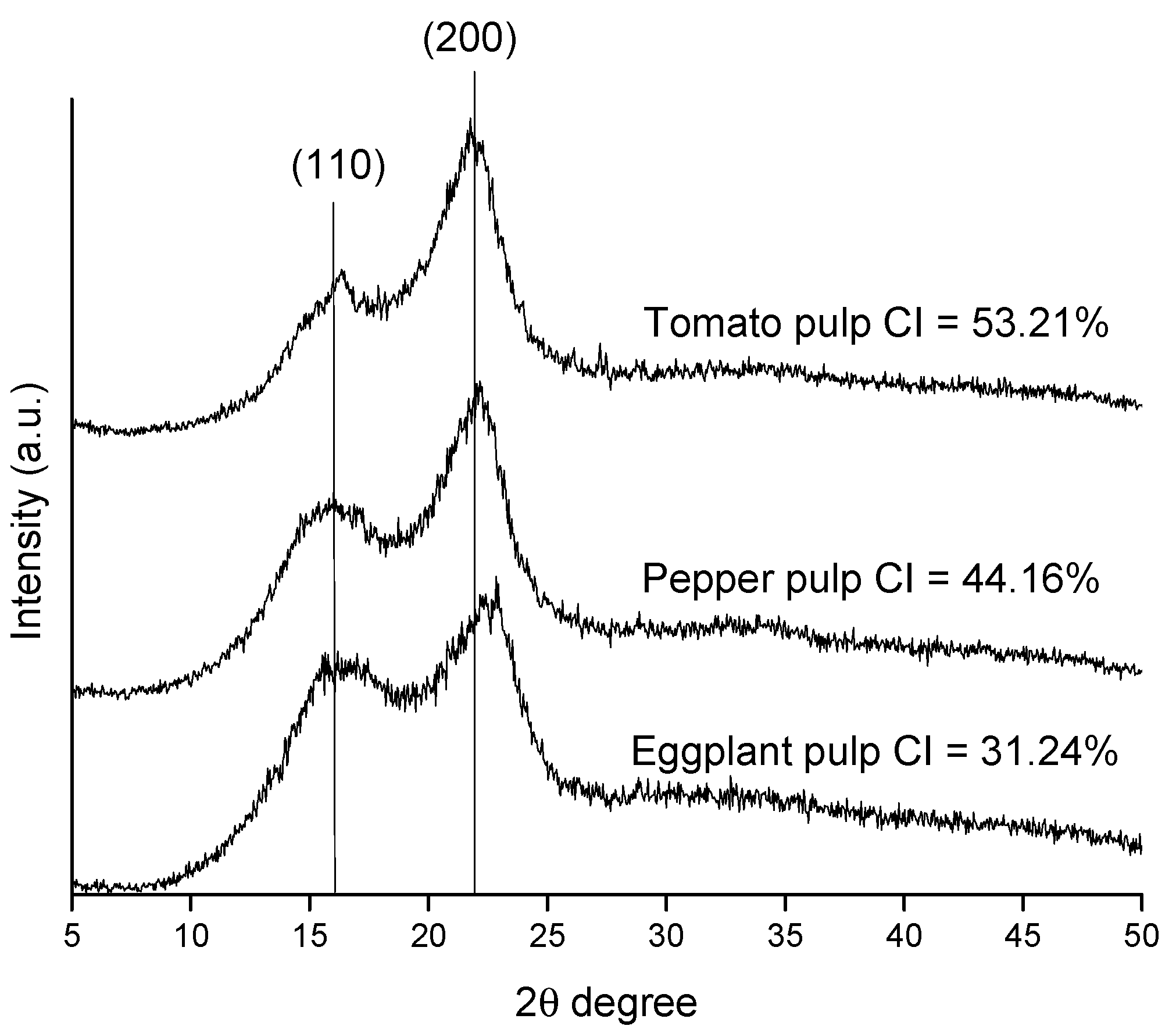 Molecules 25 03275 g002 Molecules 25 03275 g002