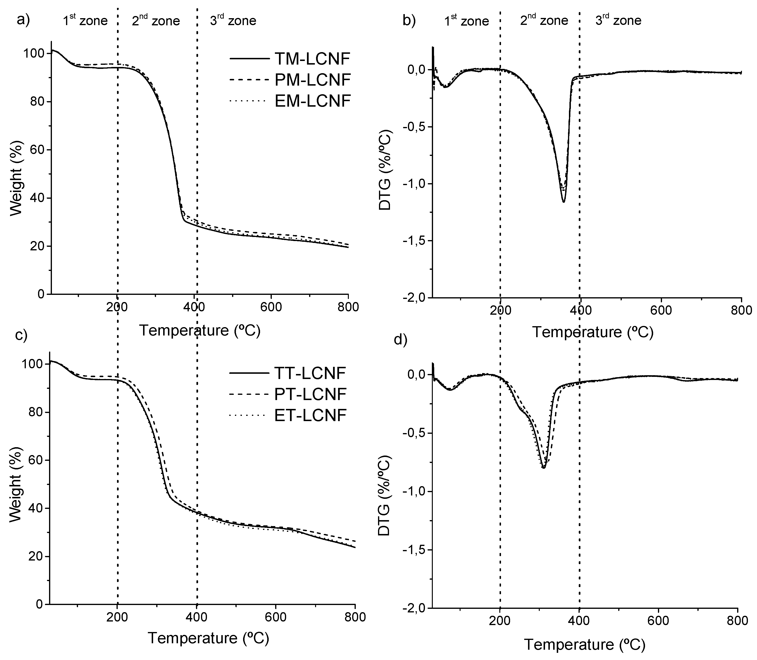 Molecules 25 03275 g005 Molecules 25 03275 g005