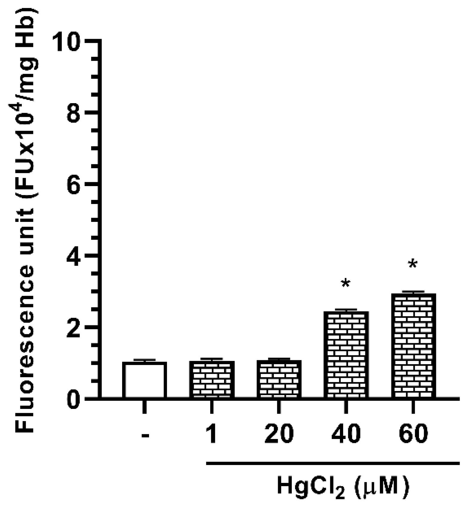 Molecules 25 03278 g005